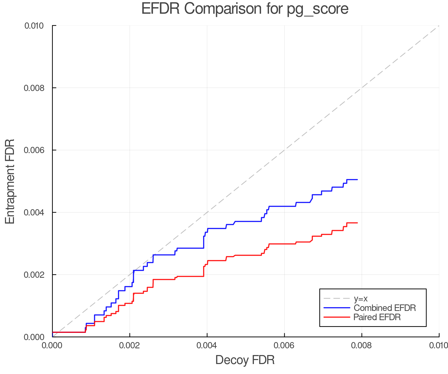 efdr_comparison_pg_score.png