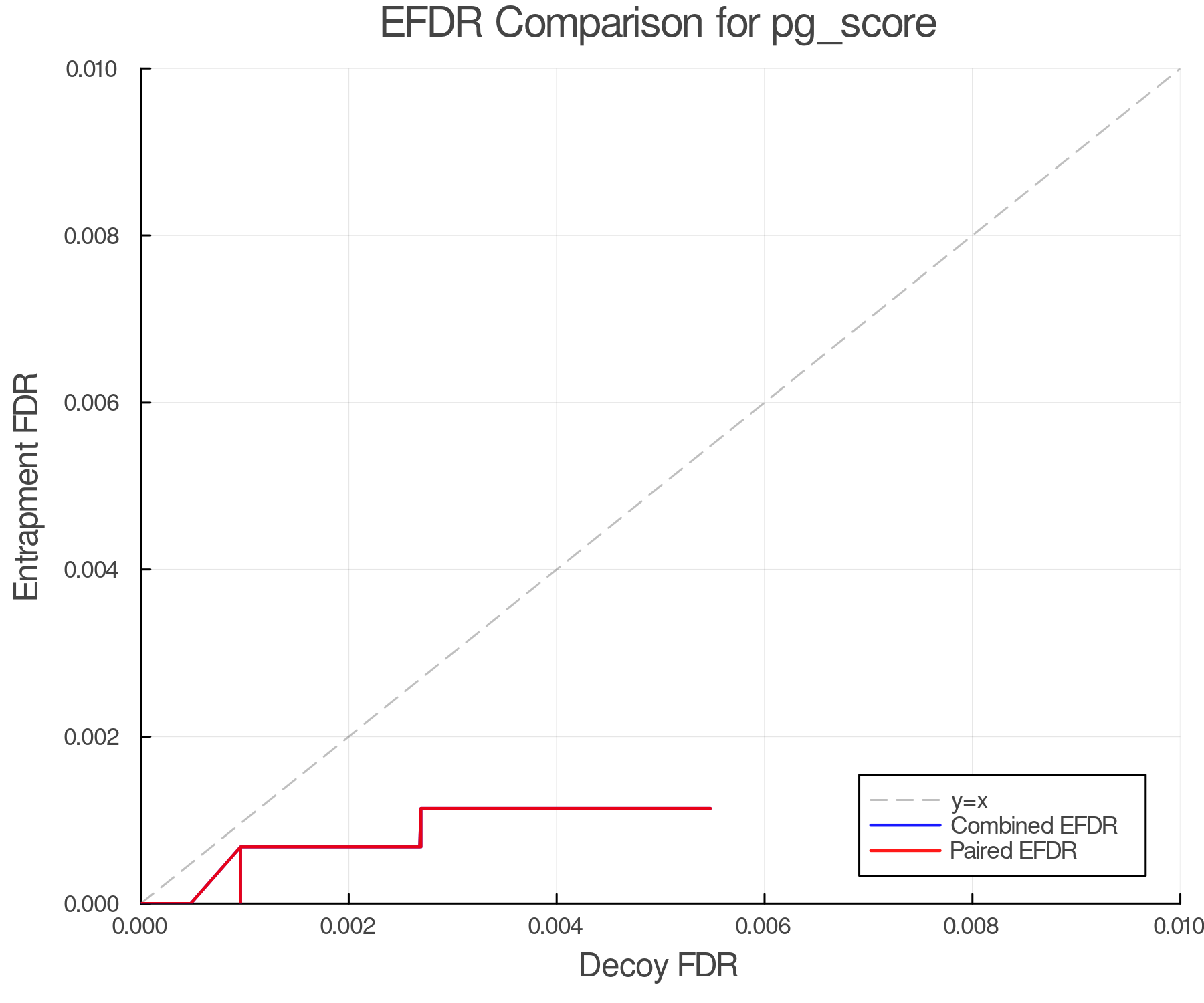efdr_comparison_pg_score.png