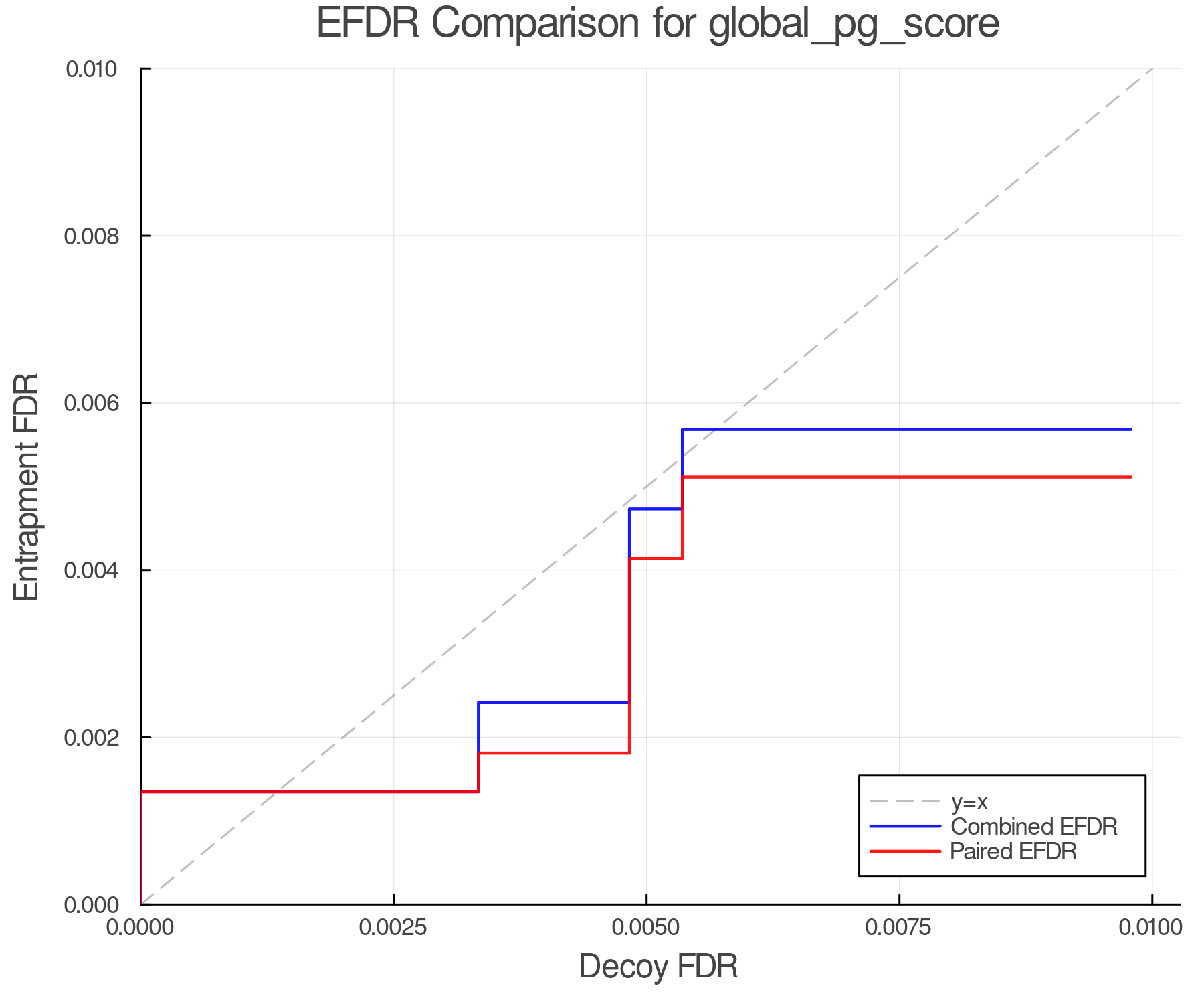 efdr_comparison_global_pg_score.png