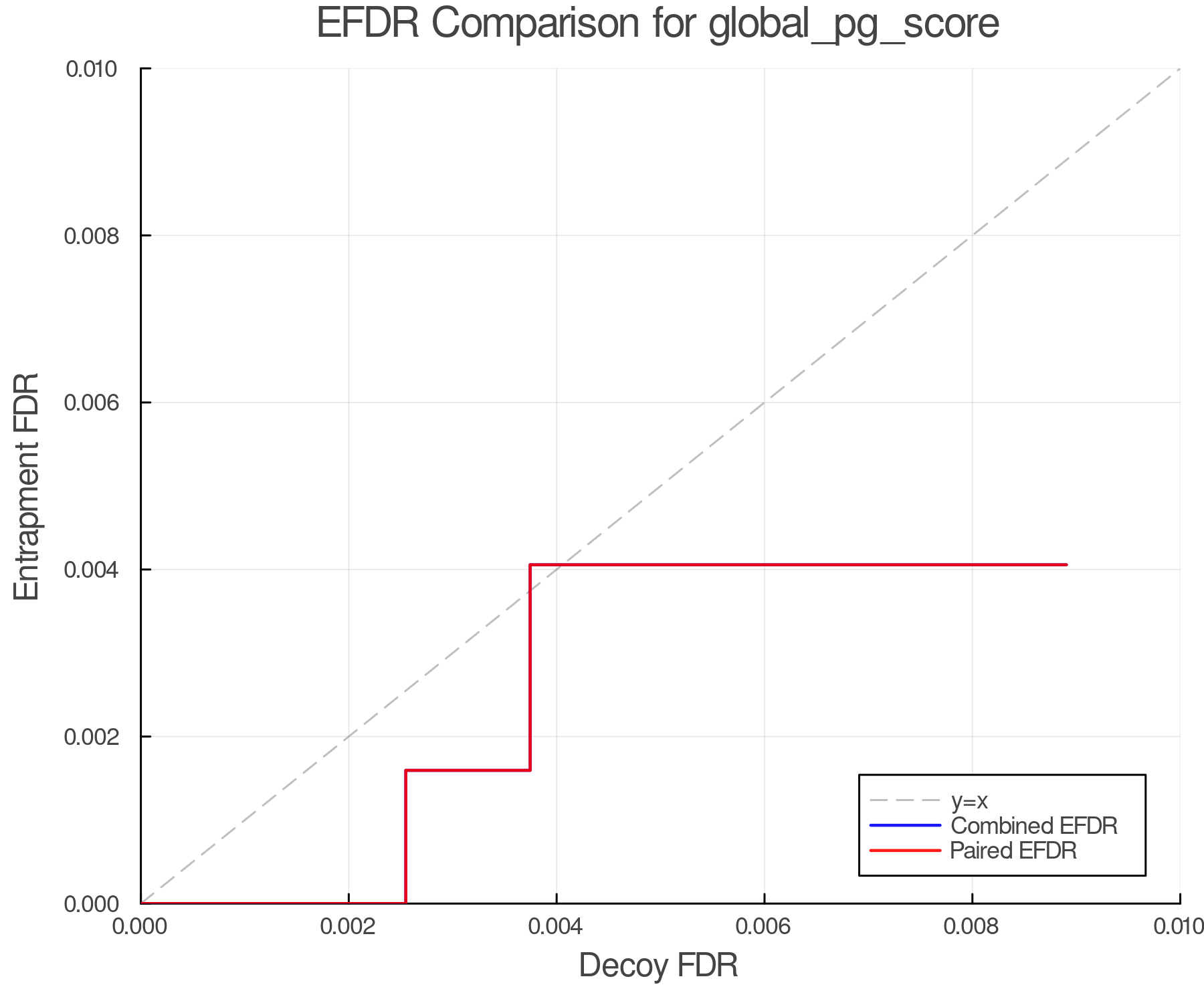 efdr_comparison_global_pg_score.png