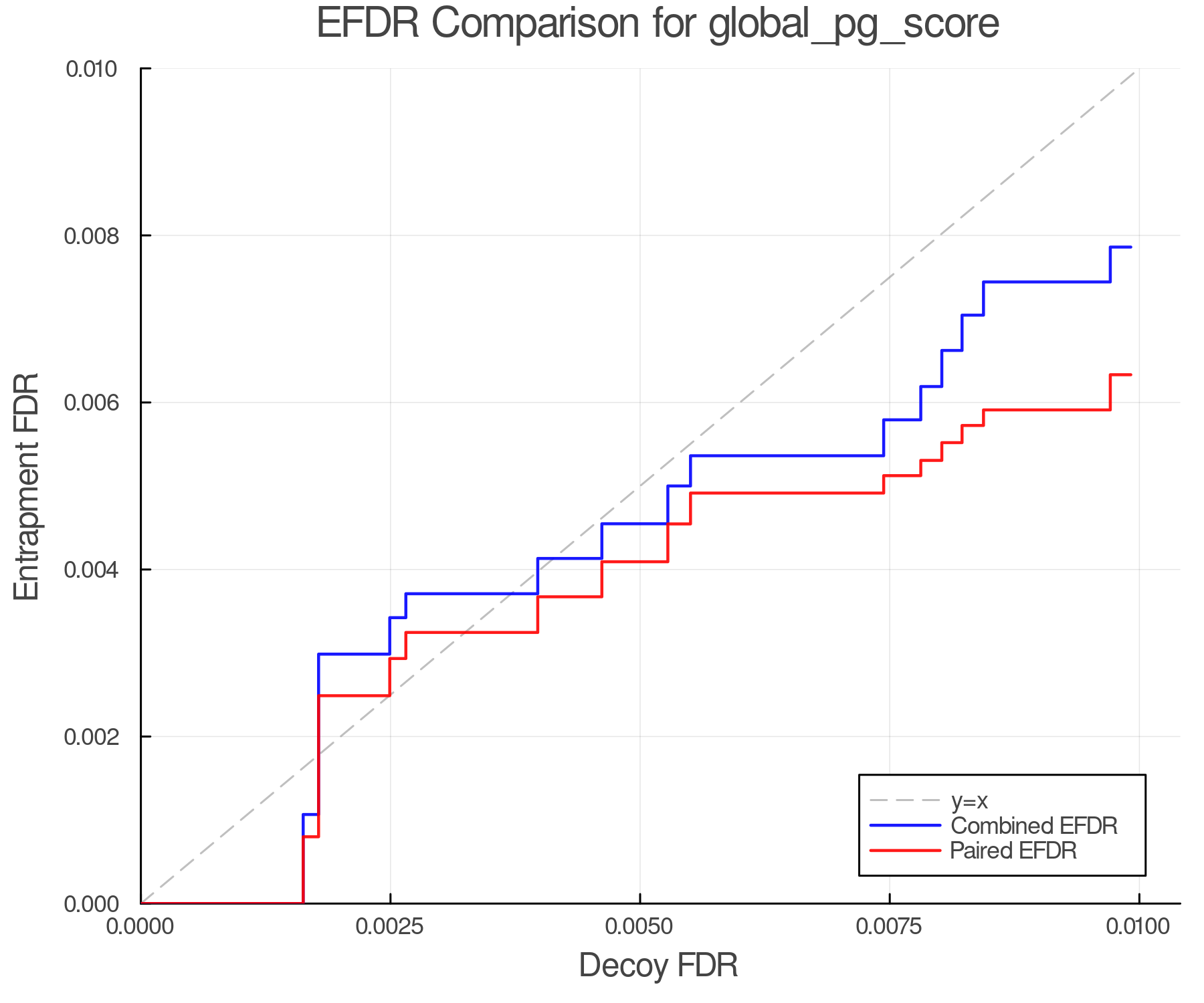 efdr_comparison_global_pg_score.png