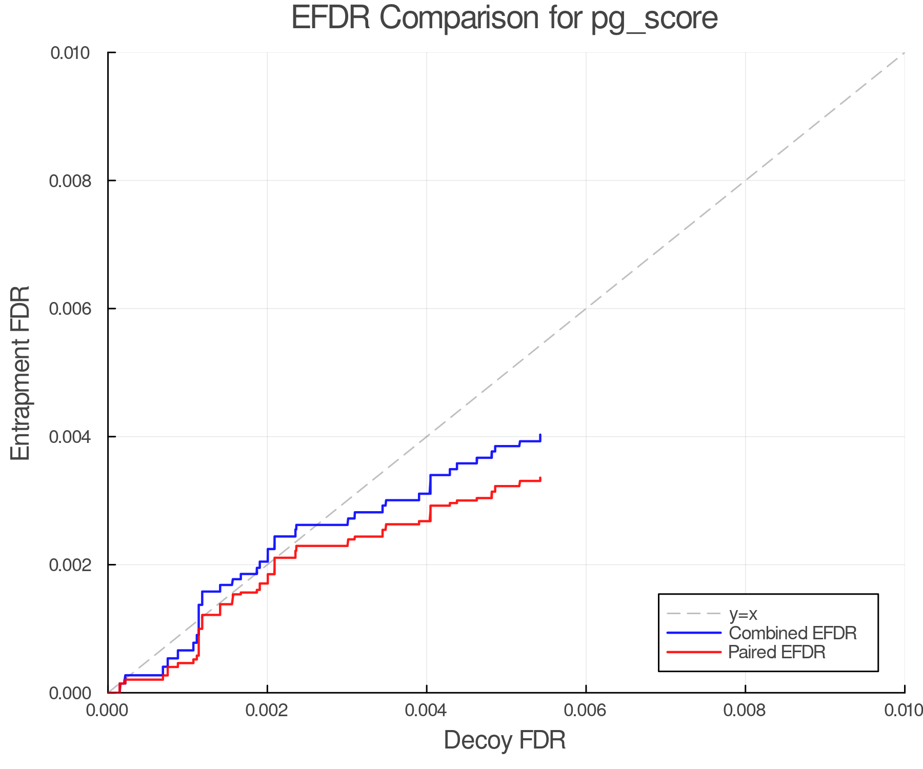 efdr_comparison_pg_score.png