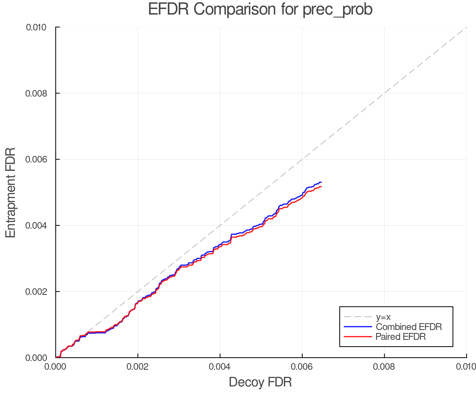 efdr_comparison_prec_prob.png