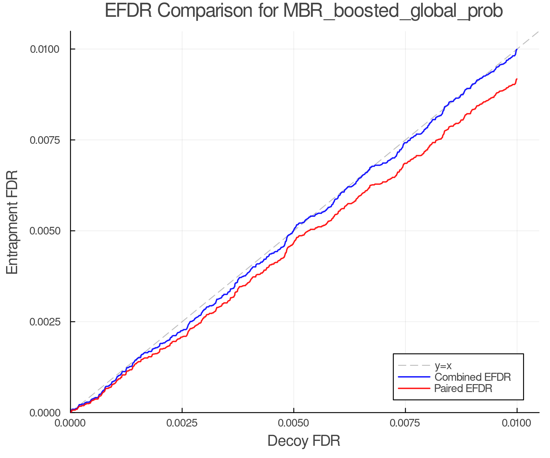 efdr_comparison_MBR_boosted_global_prob.png