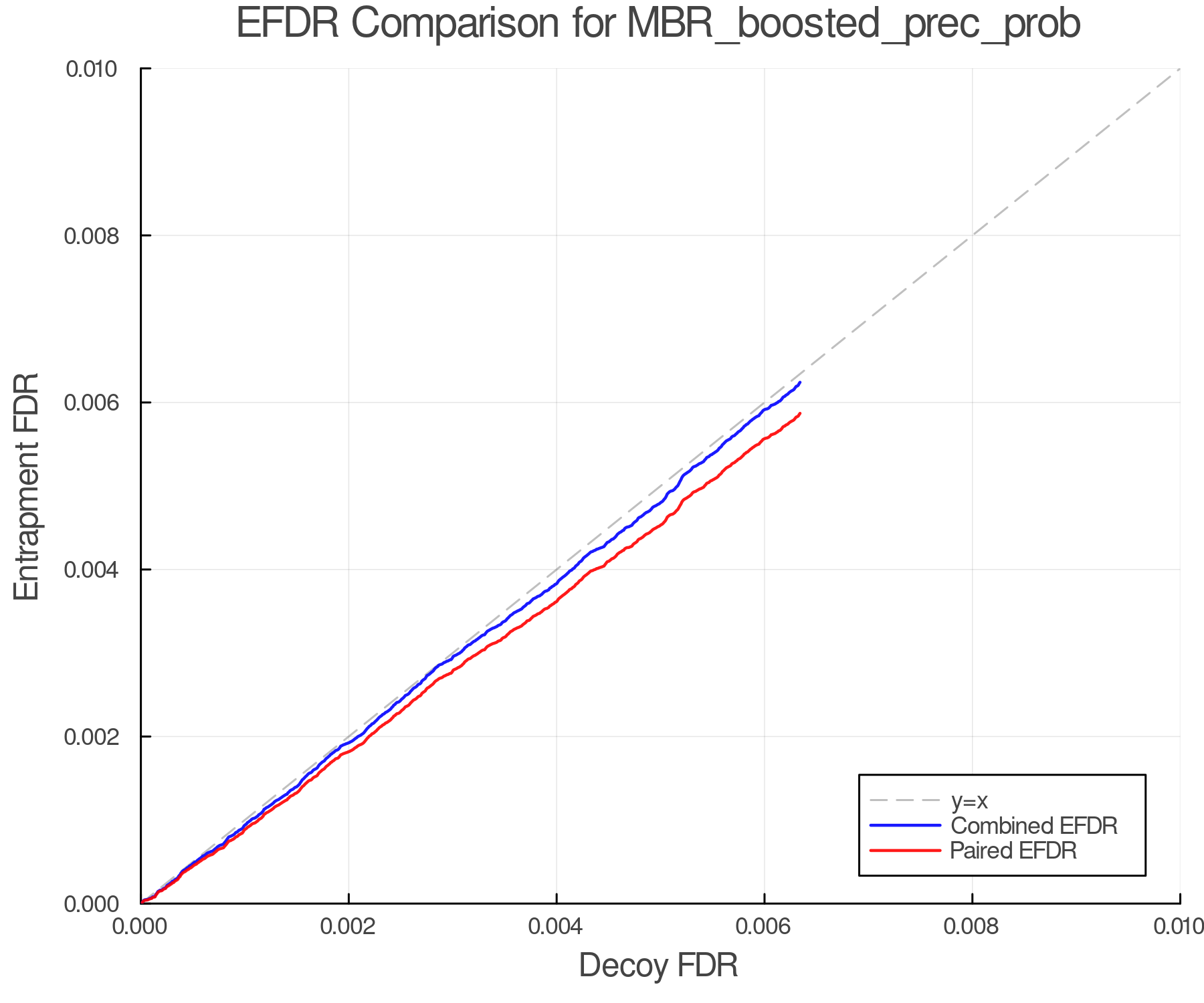efdr_comparison_MBR_boosted_prec_prob.png