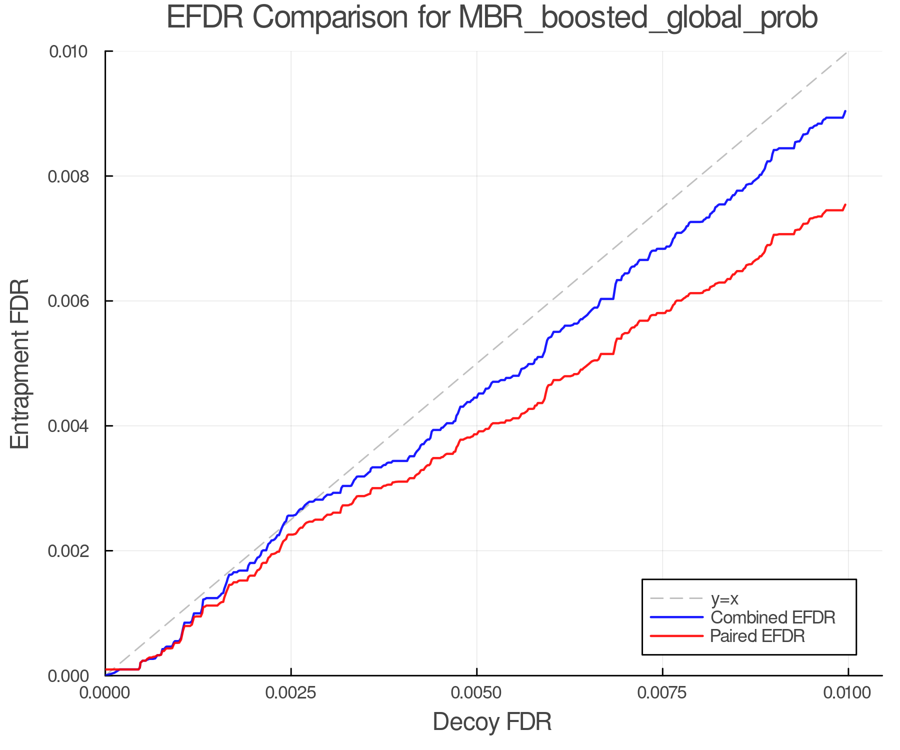 efdr_comparison_MBR_boosted_global_prob.png