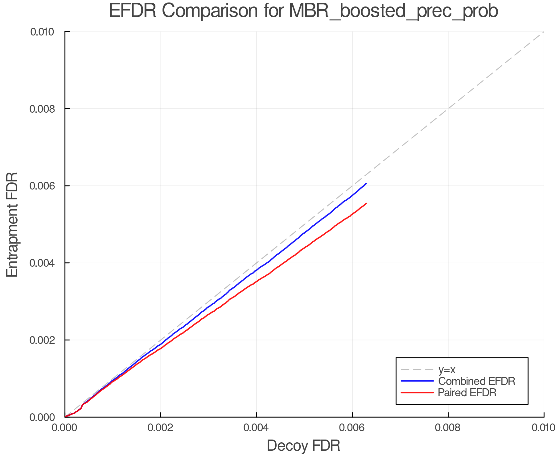 efdr_comparison_MBR_boosted_prec_prob.png