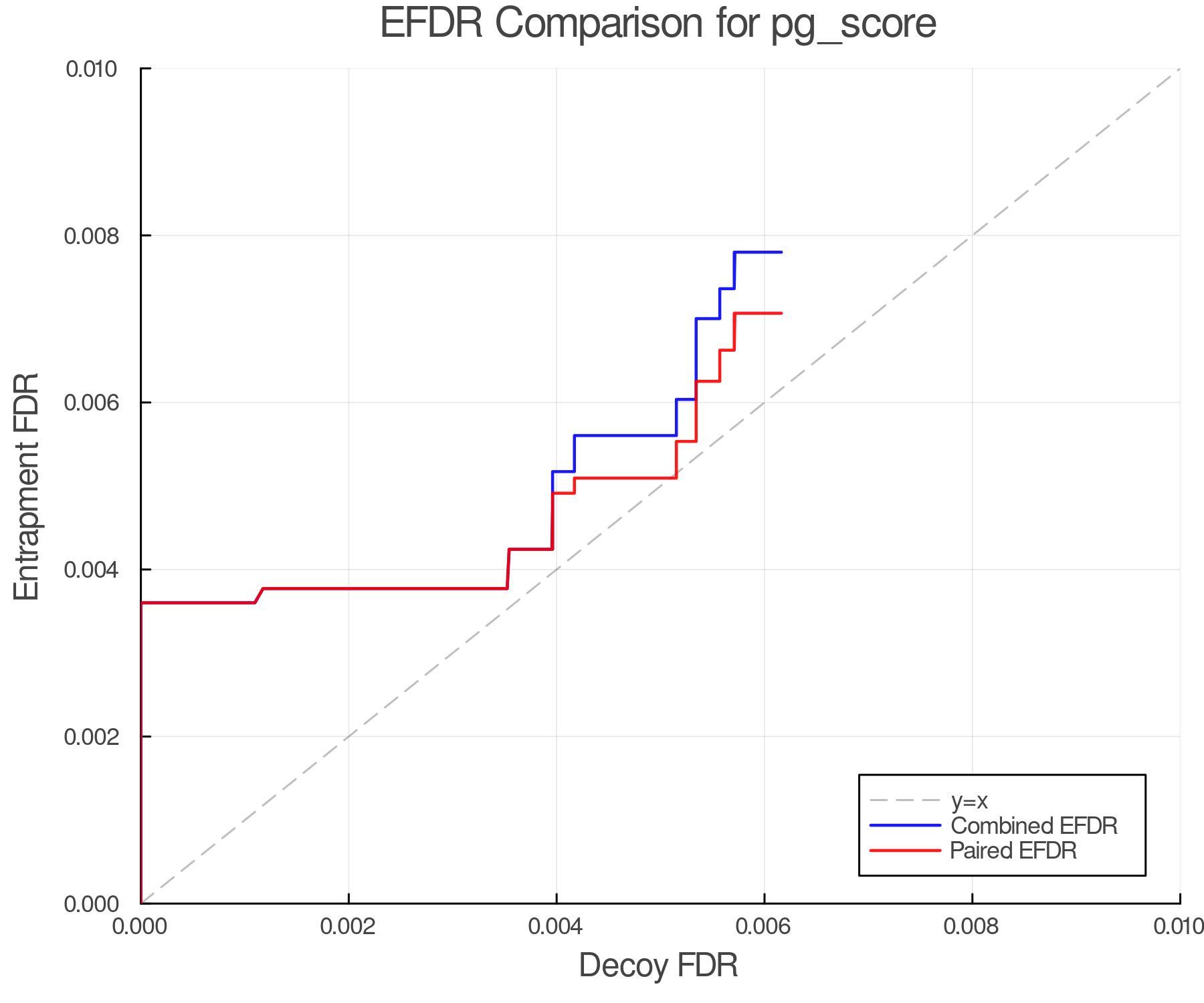 efdr_comparison_pg_score.png
