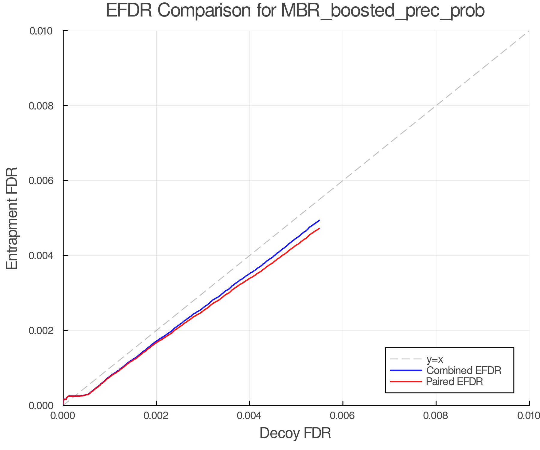 efdr_comparison_MBR_boosted_prec_prob.png