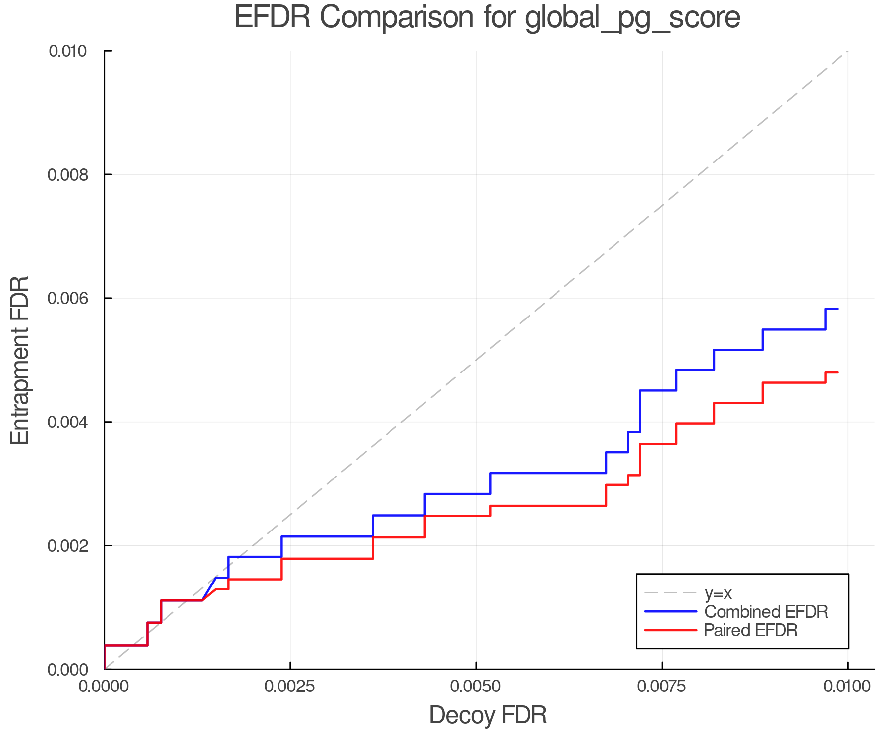 efdr_comparison_global_pg_score.png