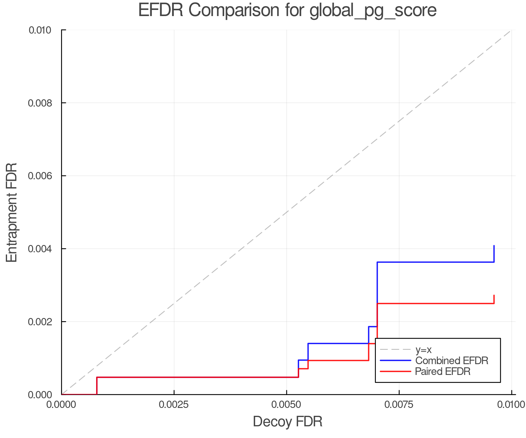 efdr_comparison_global_pg_score.png