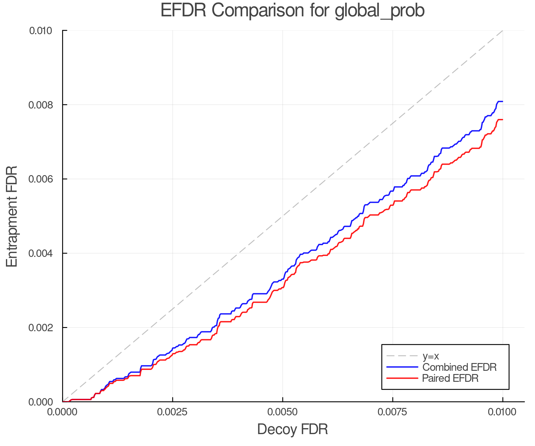efdr_comparison_global_prob.png