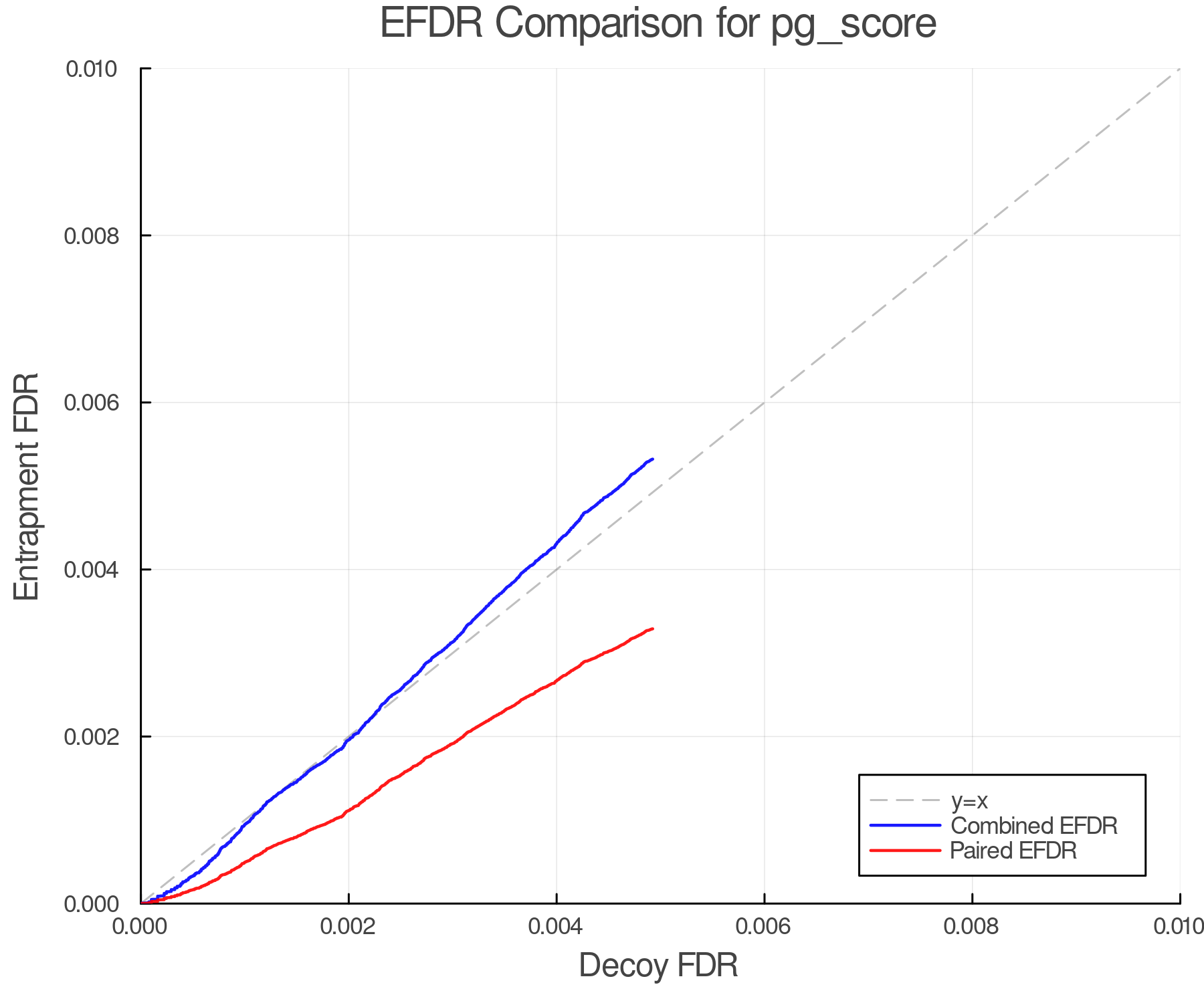 efdr_comparison_pg_score.png