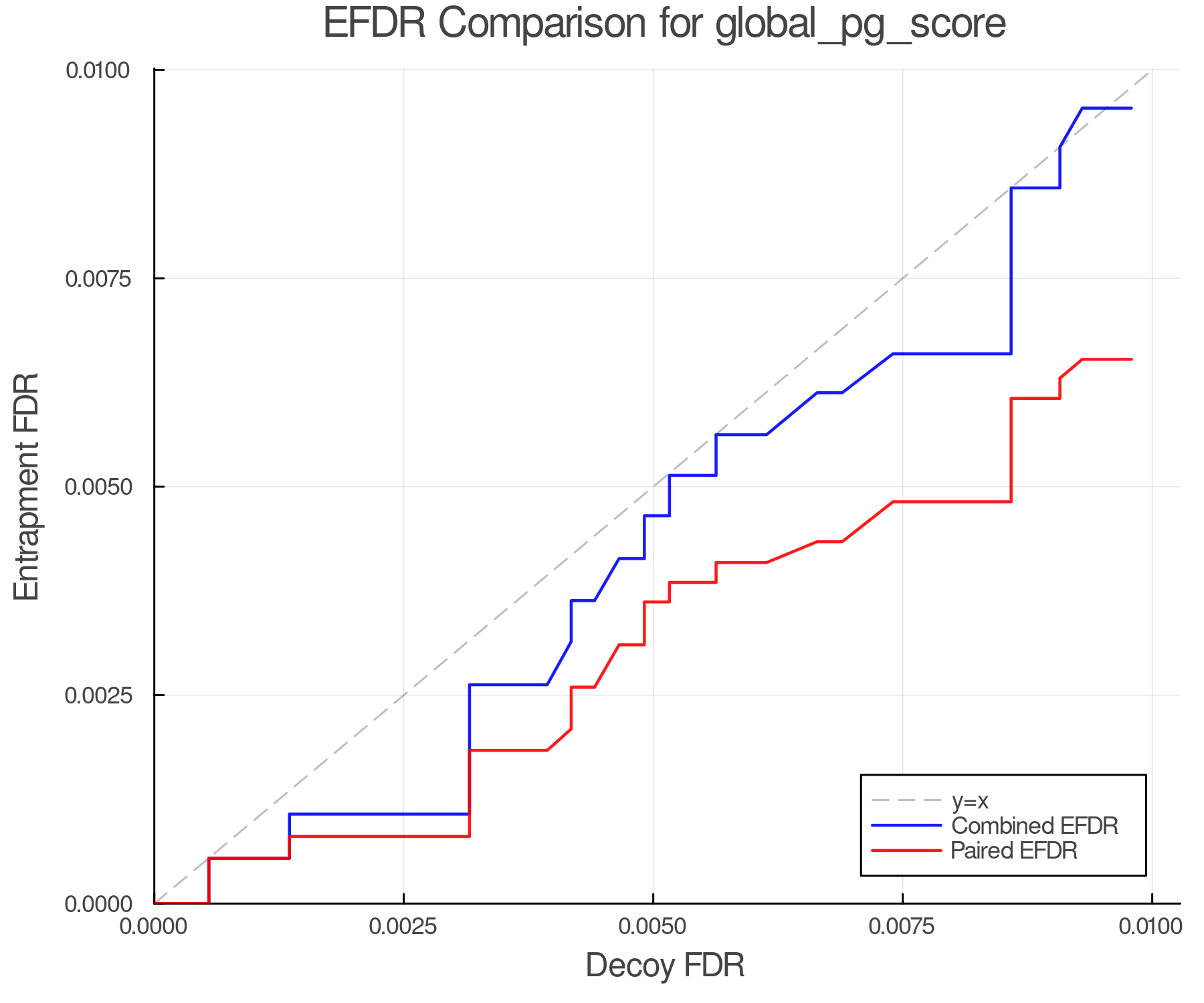 efdr_comparison_global_pg_score.png