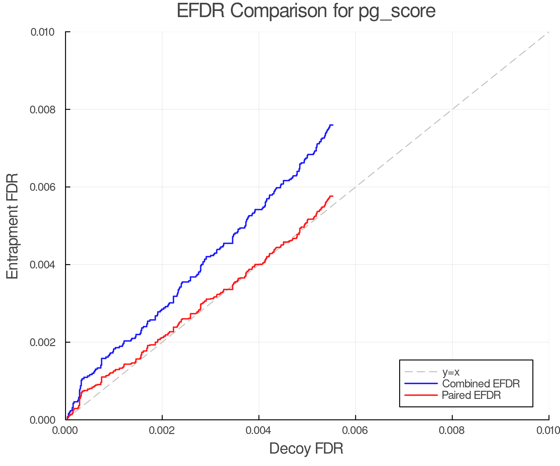 efdr_comparison_pg_score.png