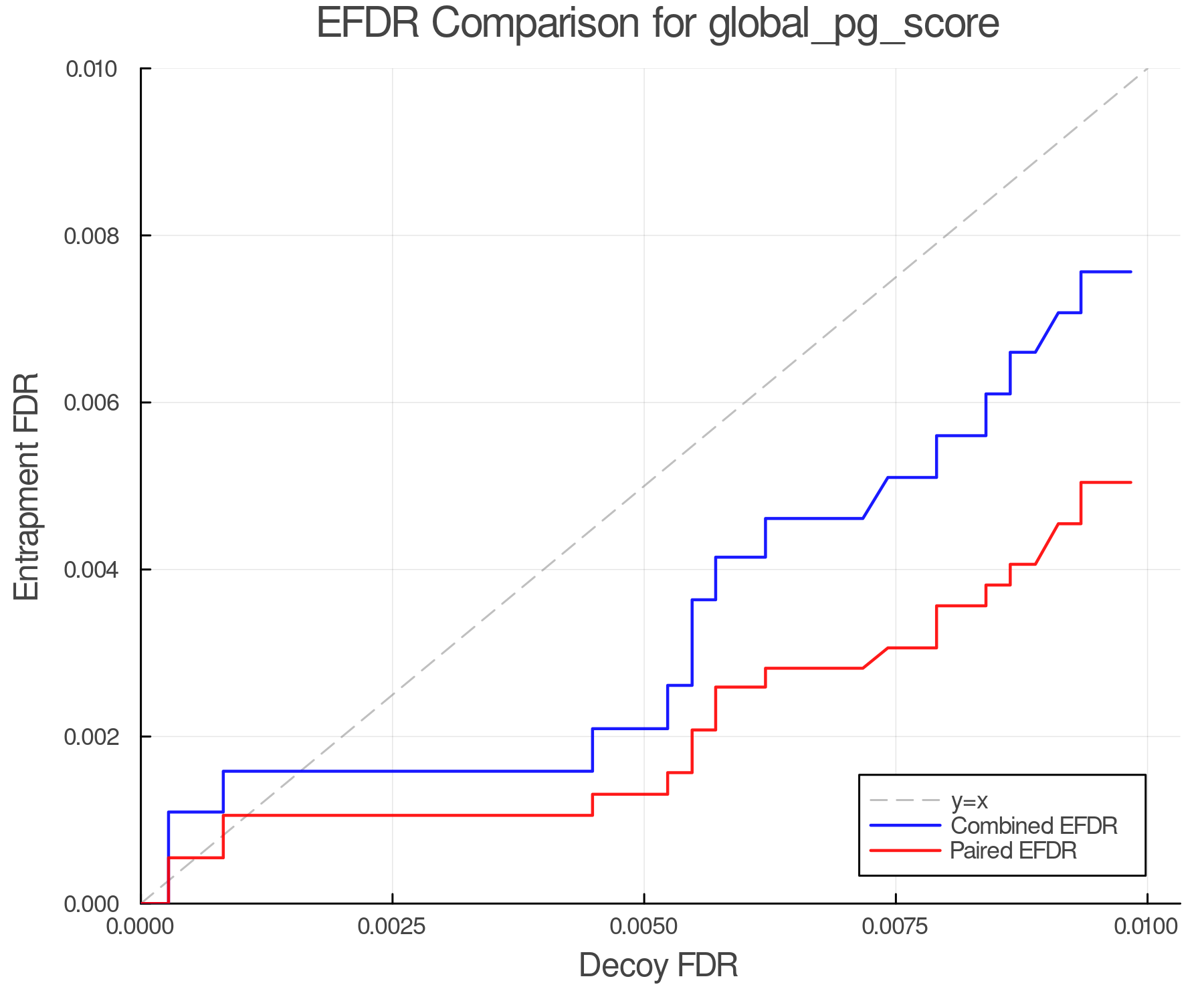 efdr_comparison_global_pg_score.png