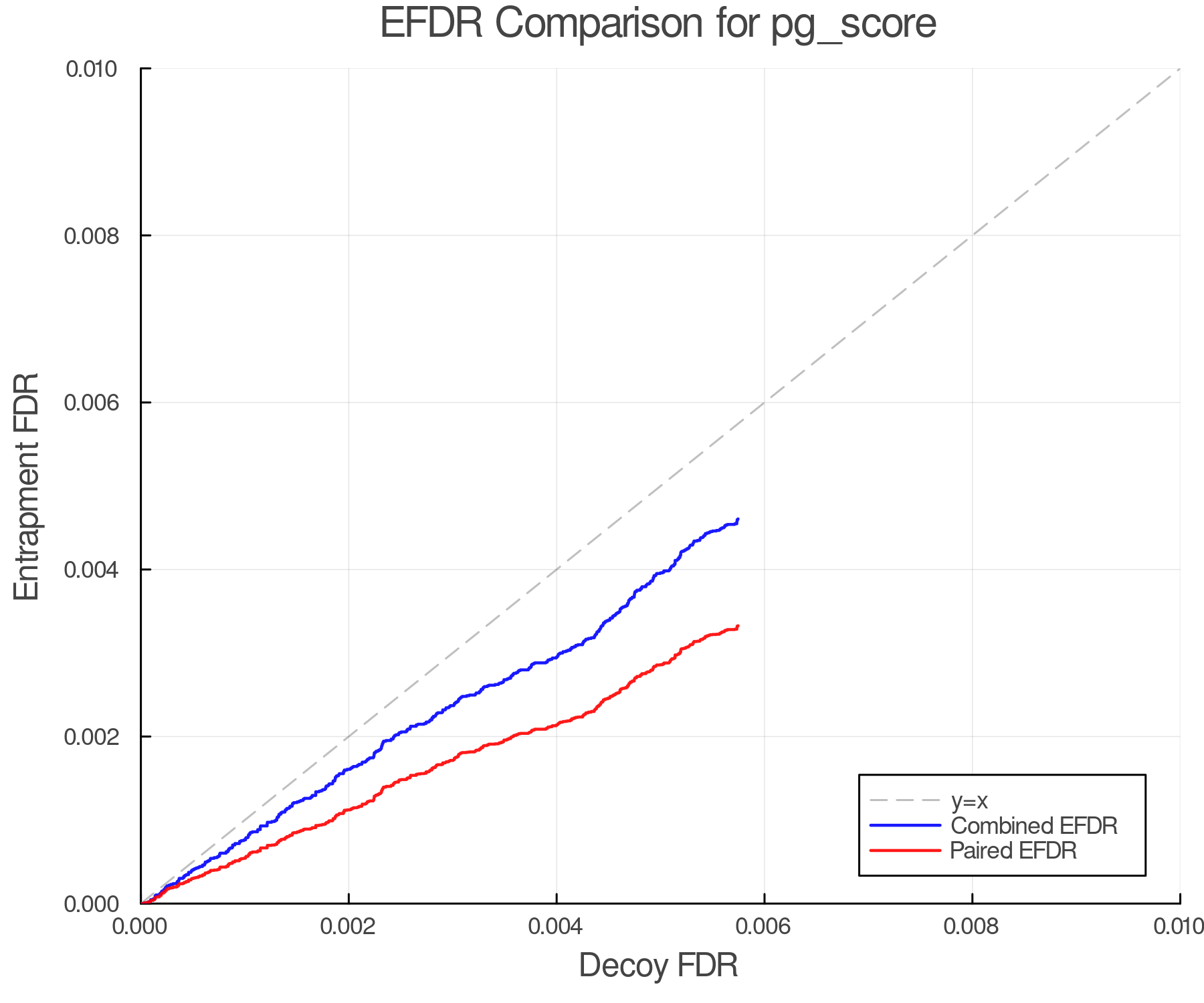 efdr_comparison_pg_score.png