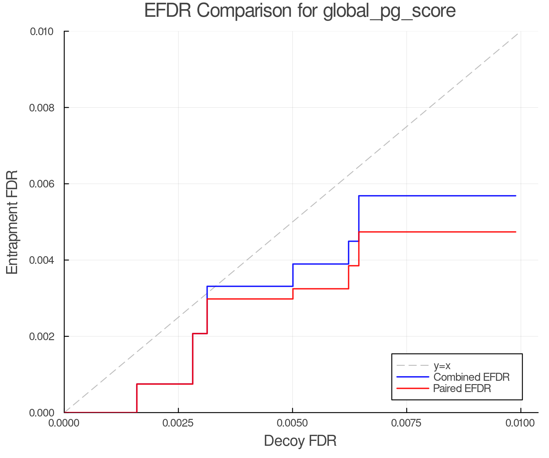 efdr_comparison_global_pg_score.png