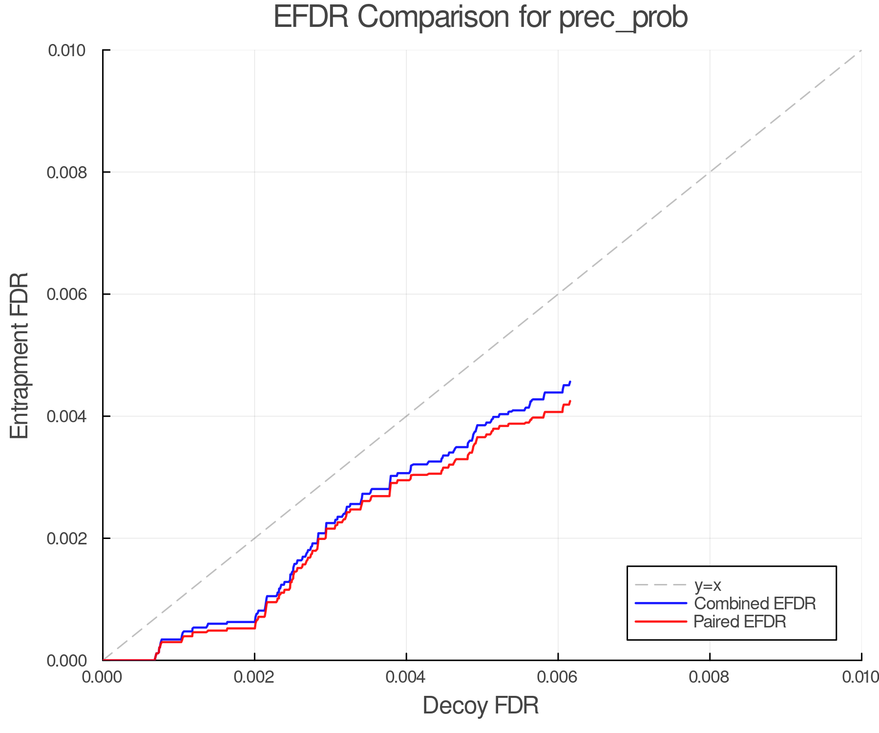 efdr_comparison_prec_prob.png