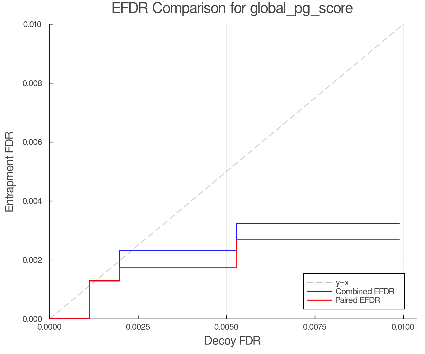 efdr_comparison_global_pg_score.png