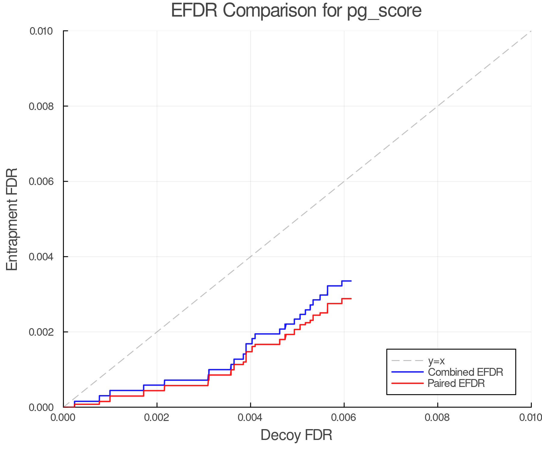 efdr_comparison_pg_score.png