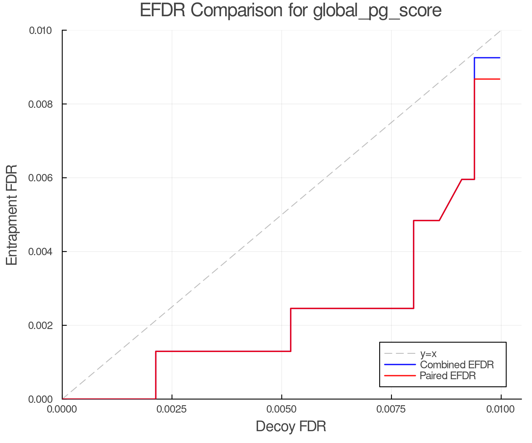 efdr_comparison_global_pg_score.png