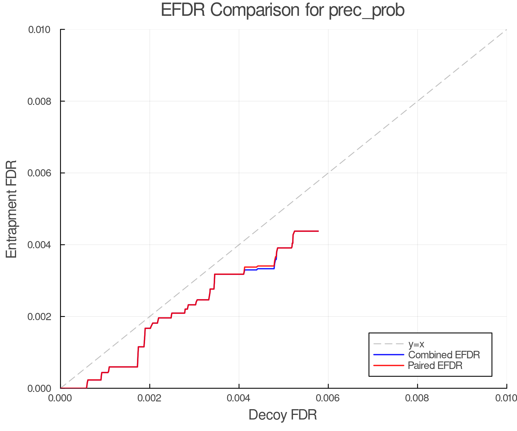 efdr_comparison_prec_prob.png