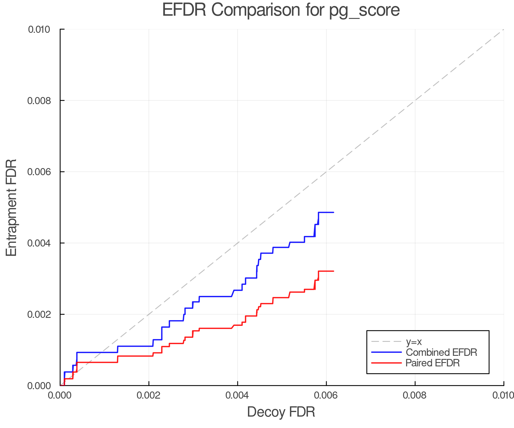 efdr_comparison_pg_score.png