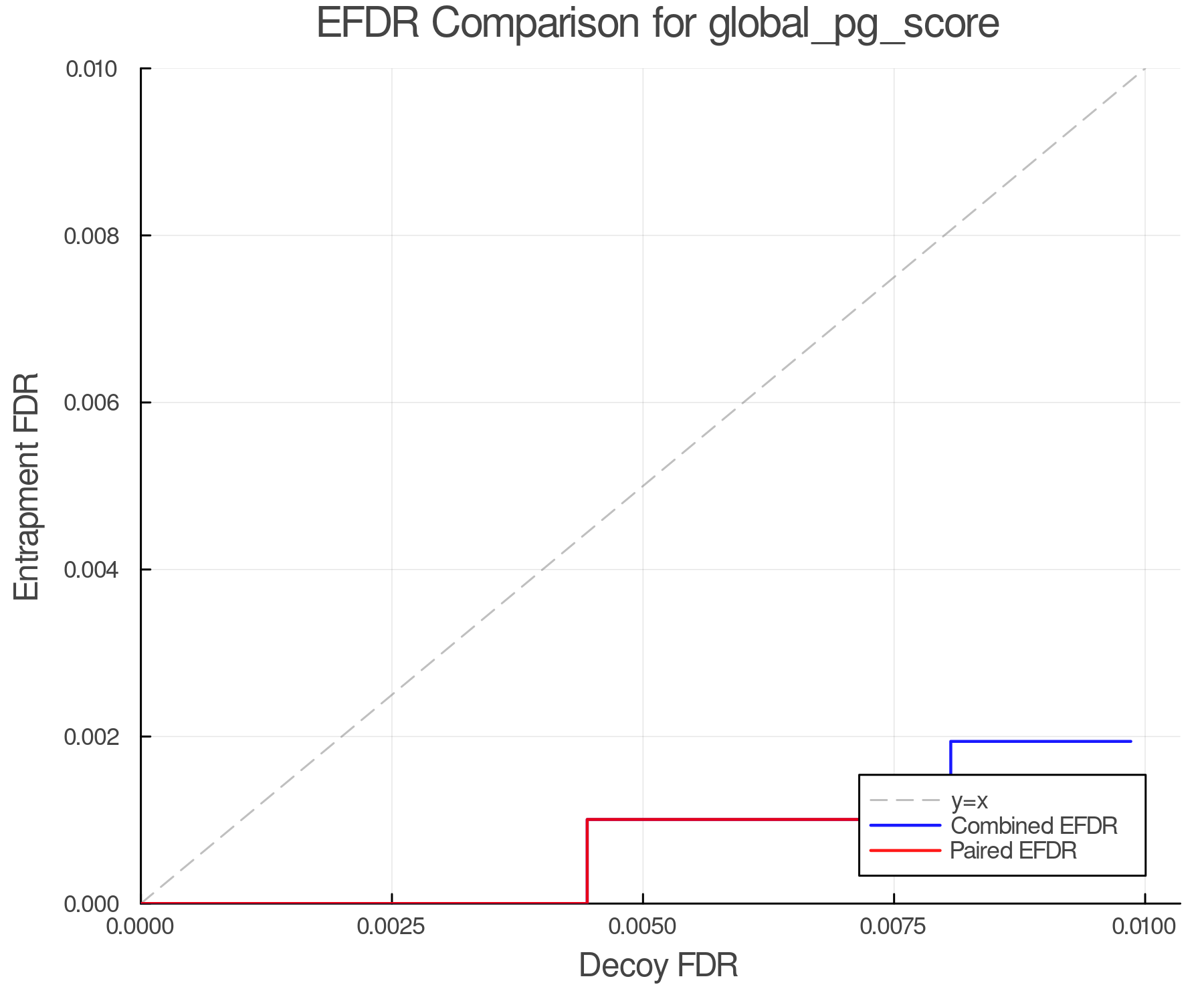 efdr_comparison_global_pg_score.png