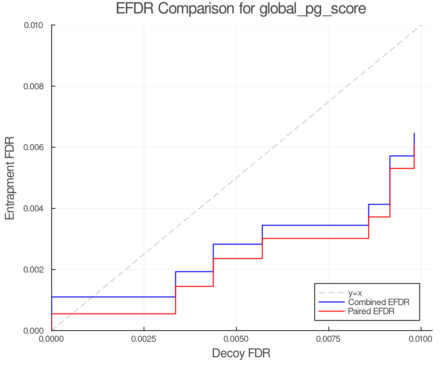 efdr_comparison_global_pg_score.png