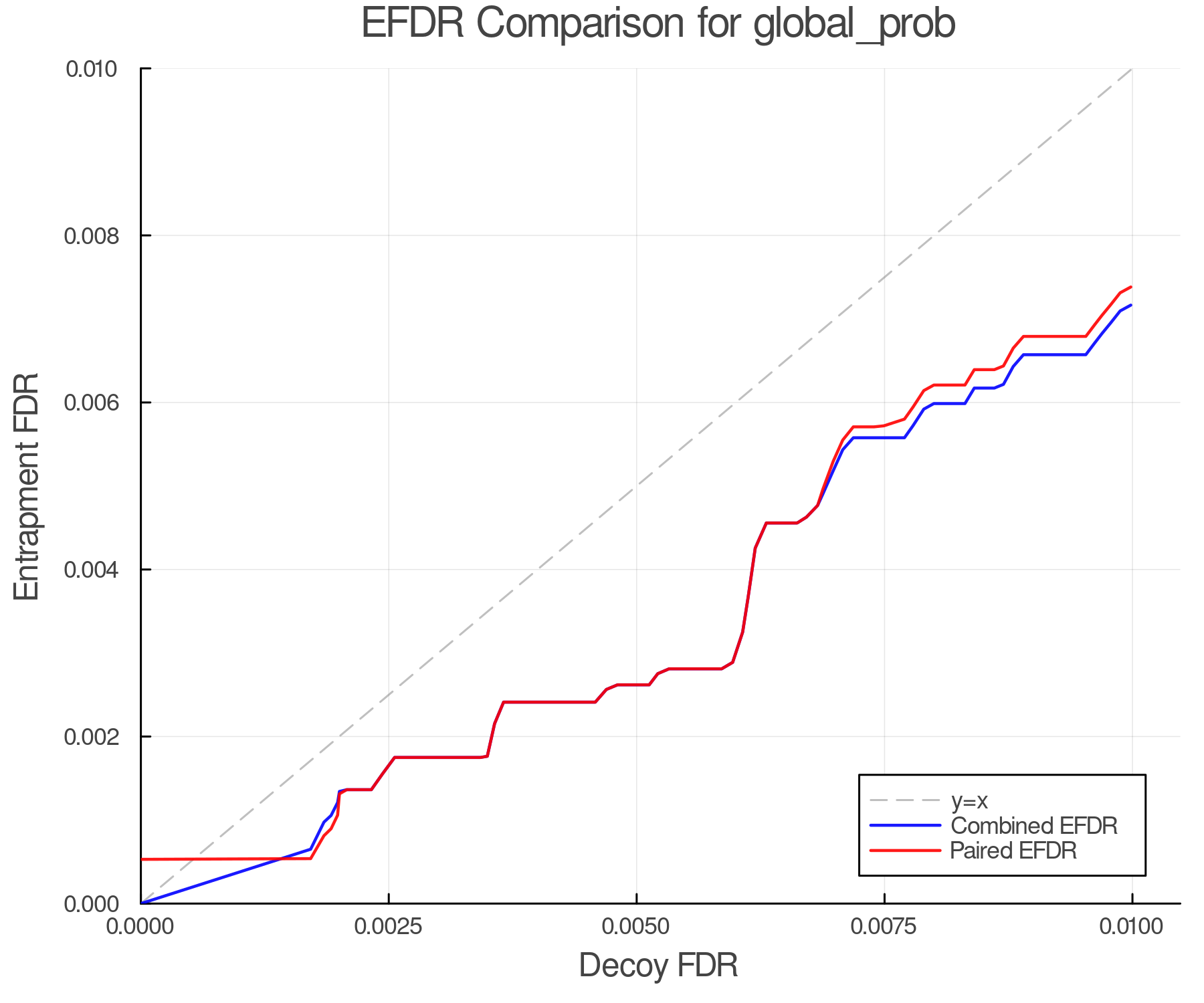 efdr_comparison_global_prob.png