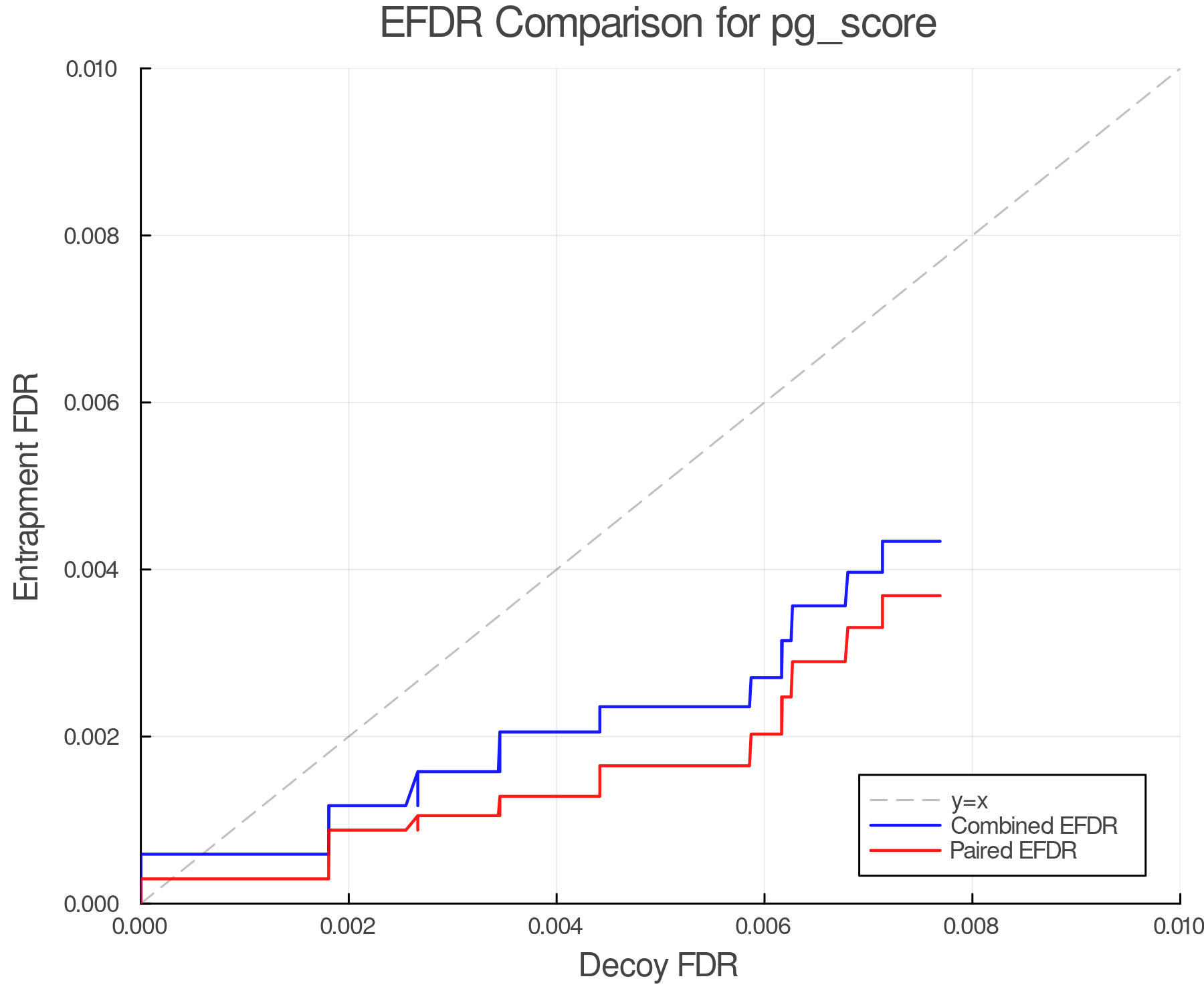 efdr_comparison_pg_score.png