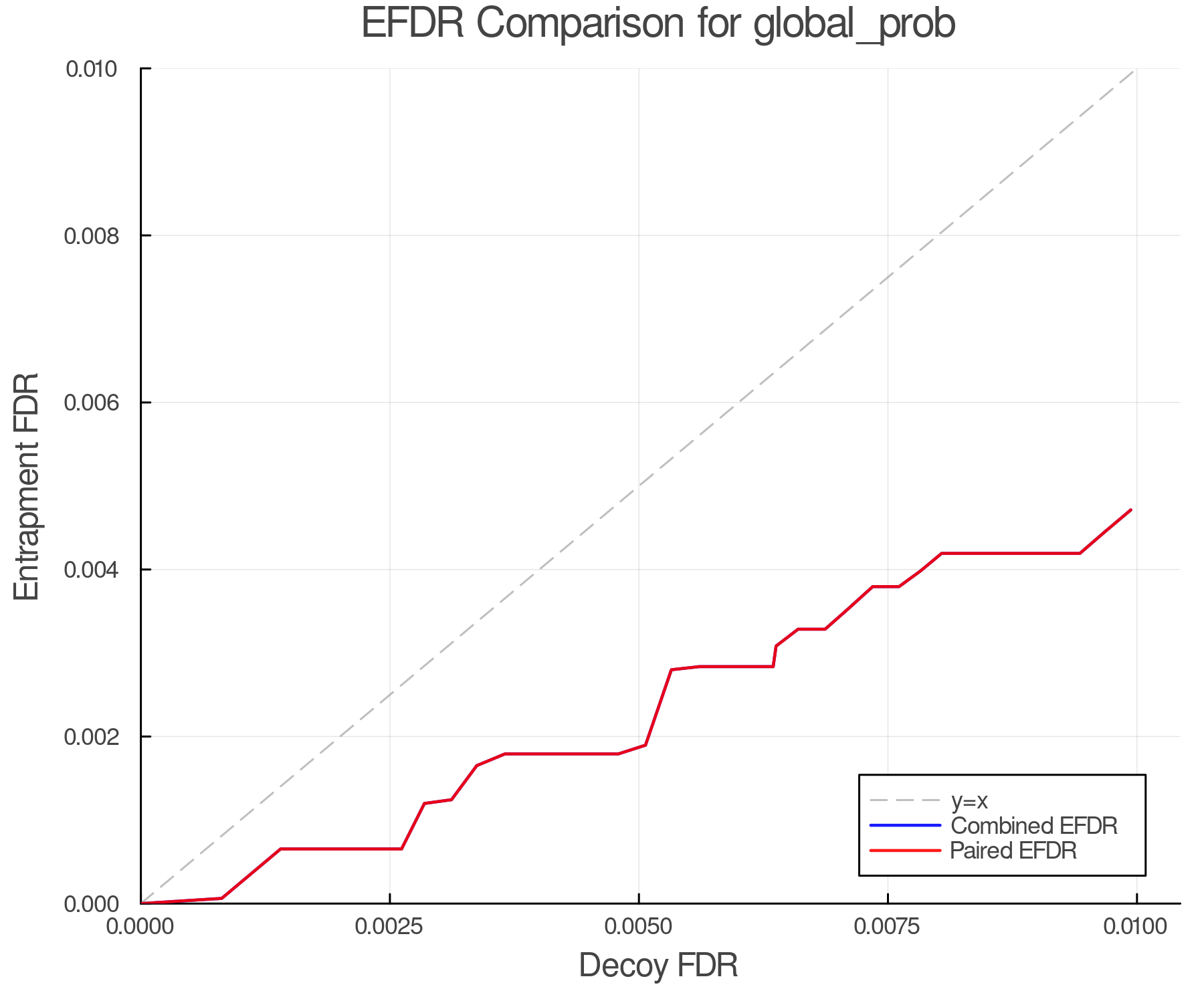 efdr_comparison_global_prob.png