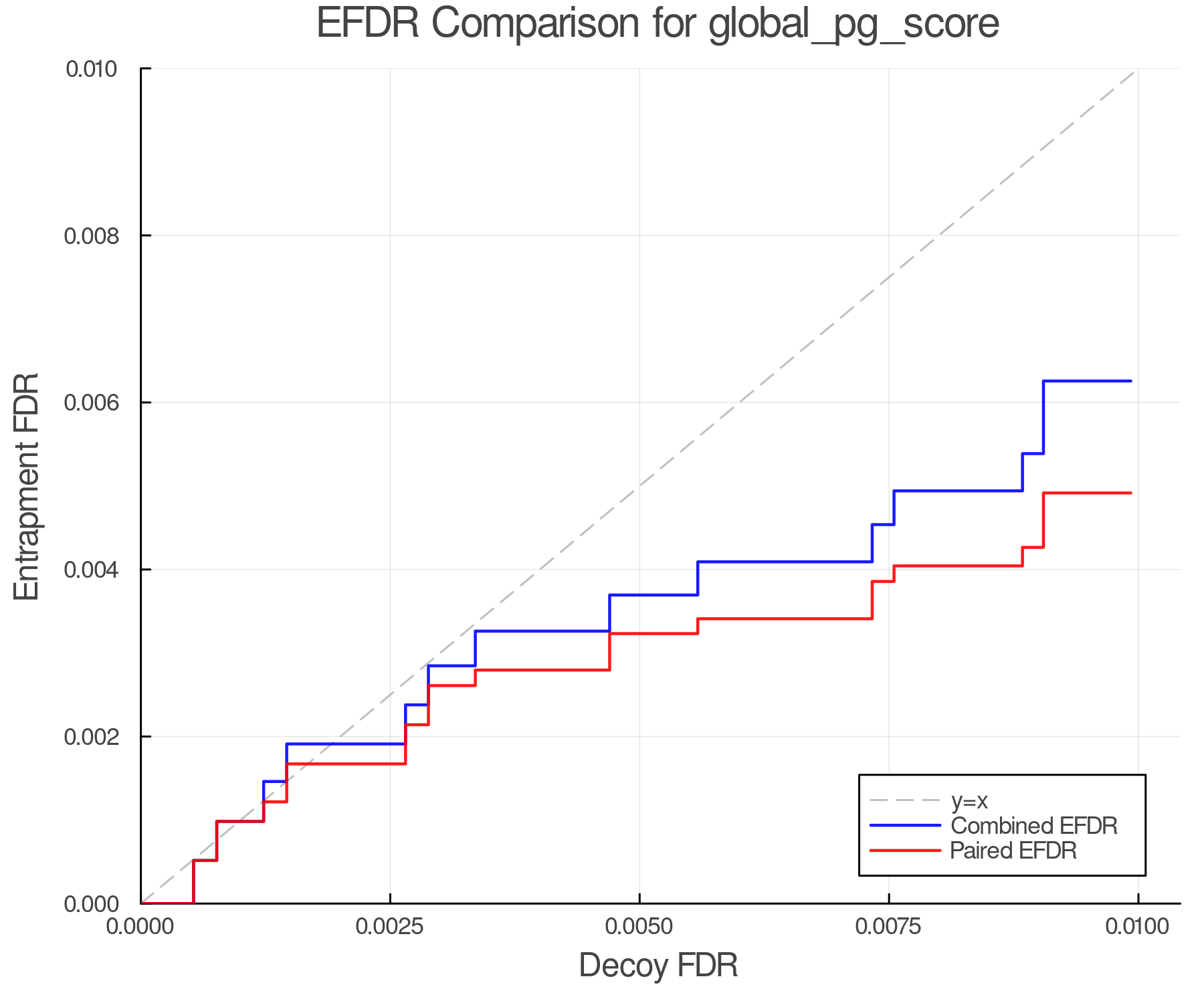 efdr_comparison_global_pg_score.png