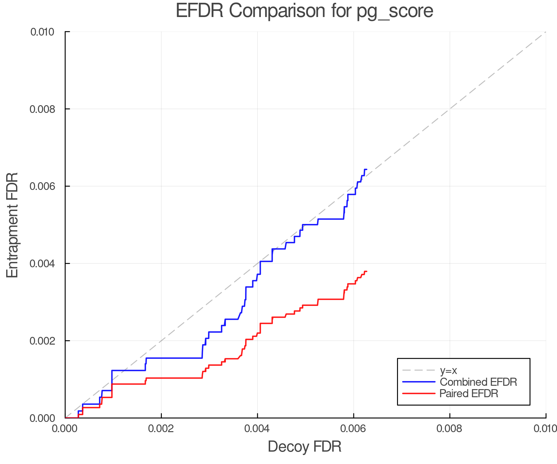 efdr_comparison_pg_score.png