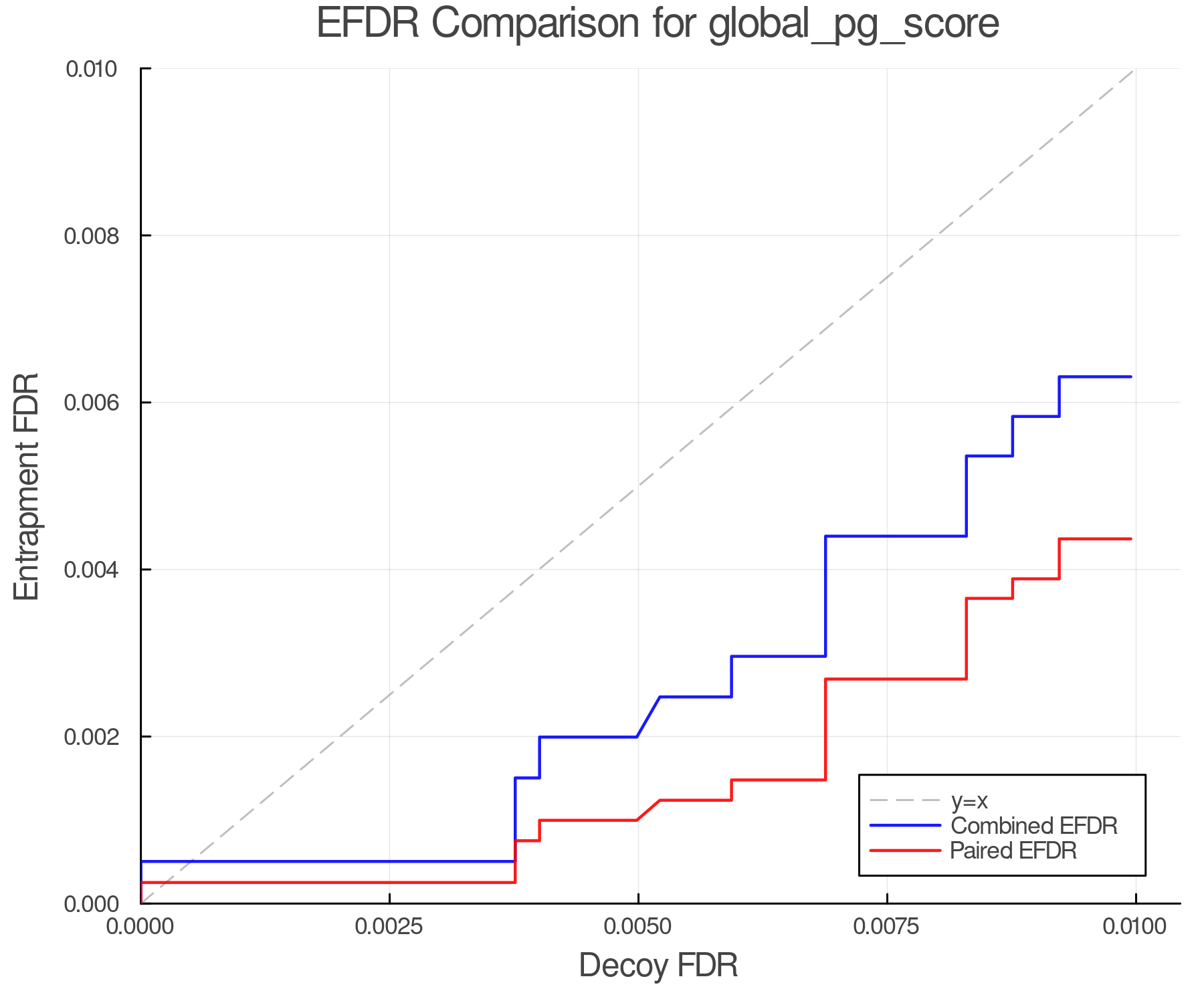 efdr_comparison_global_pg_score.png