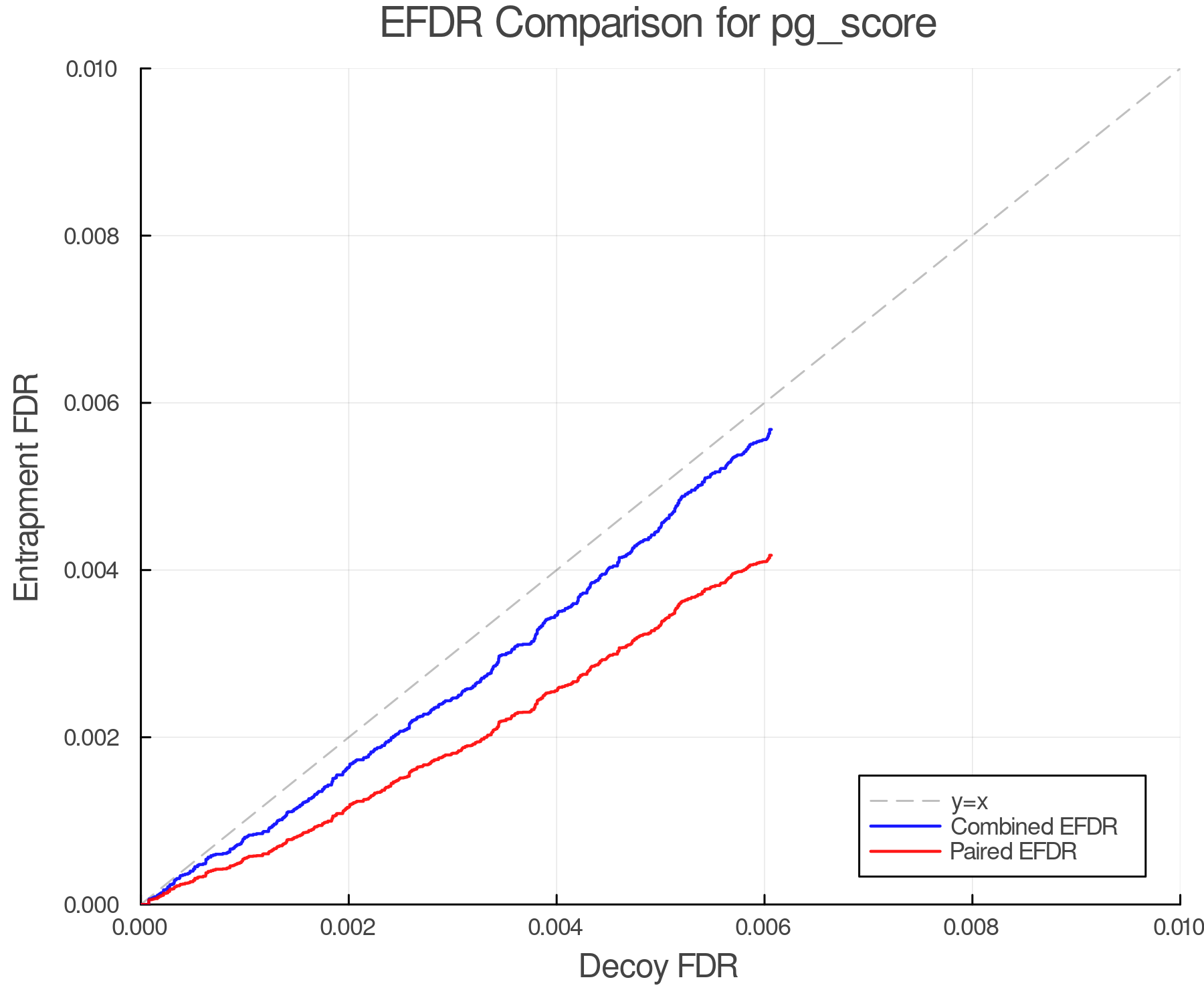 efdr_comparison_pg_score.png