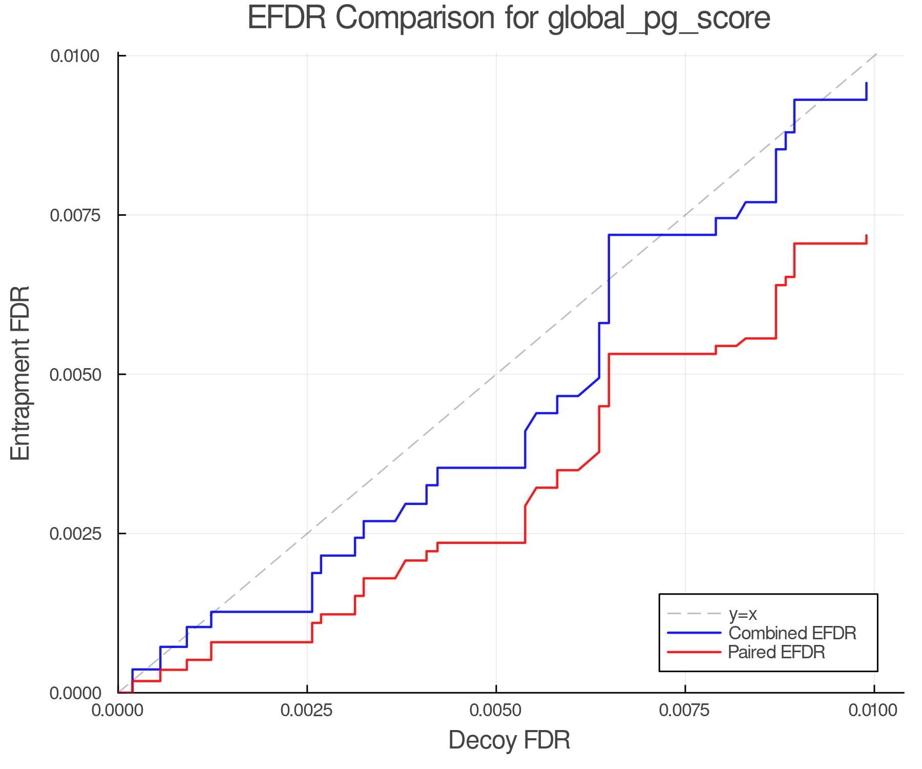 efdr_comparison_global_pg_score.png