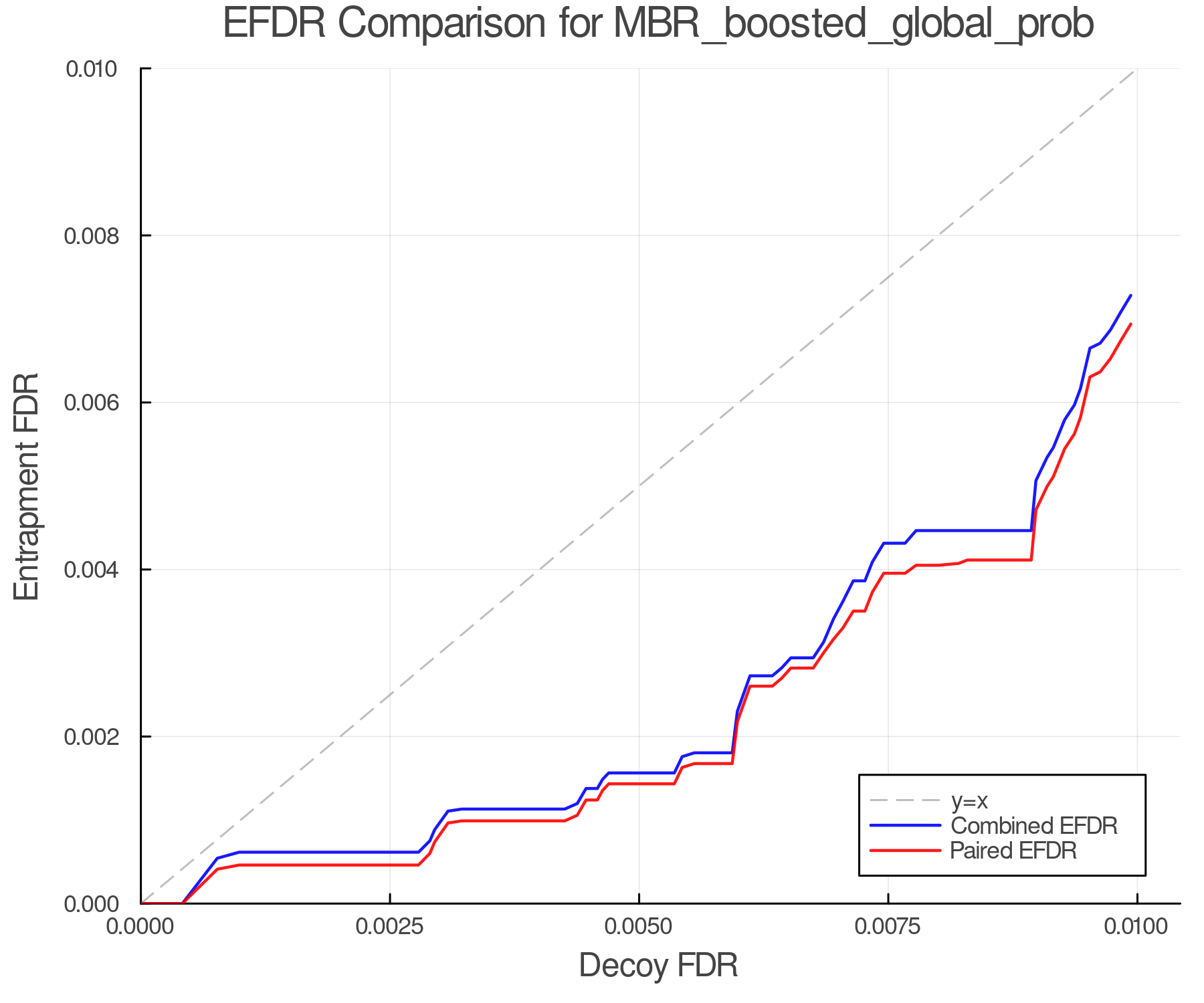 efdr_comparison_MBR_boosted_global_prob.png