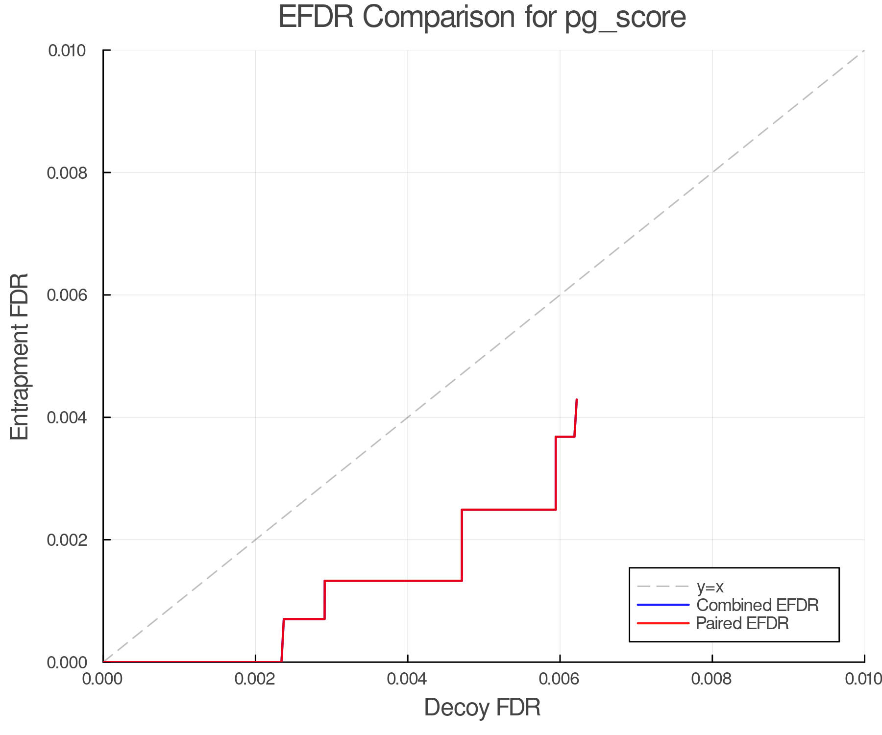 efdr_comparison_pg_score.png