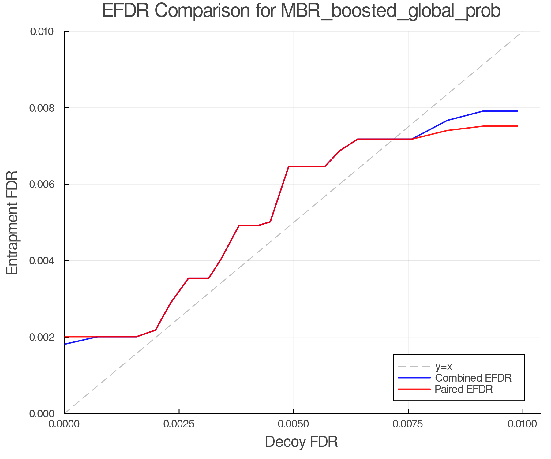 efdr_comparison_MBR_boosted_global_prob.png