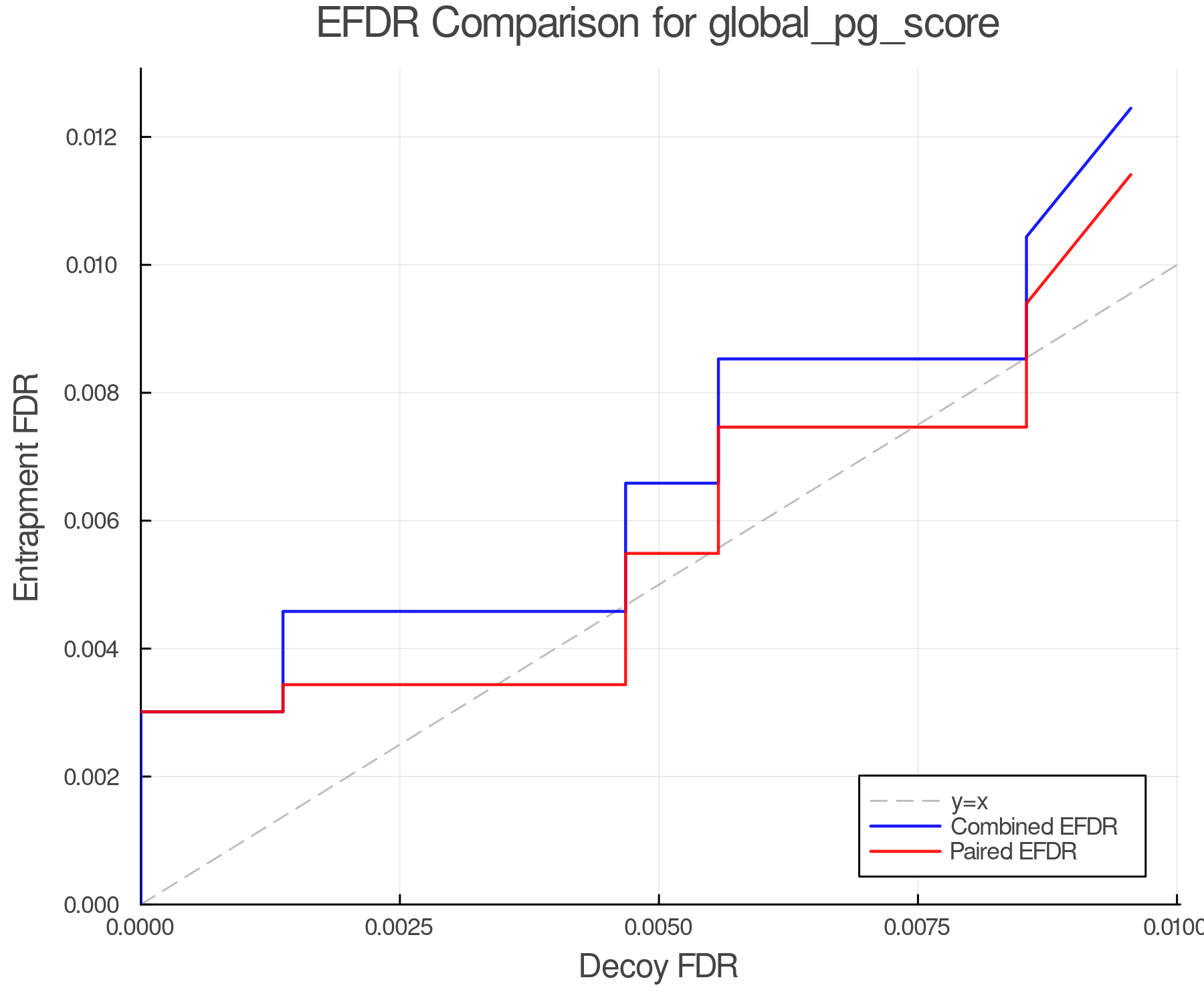 efdr_comparison_global_pg_score.png