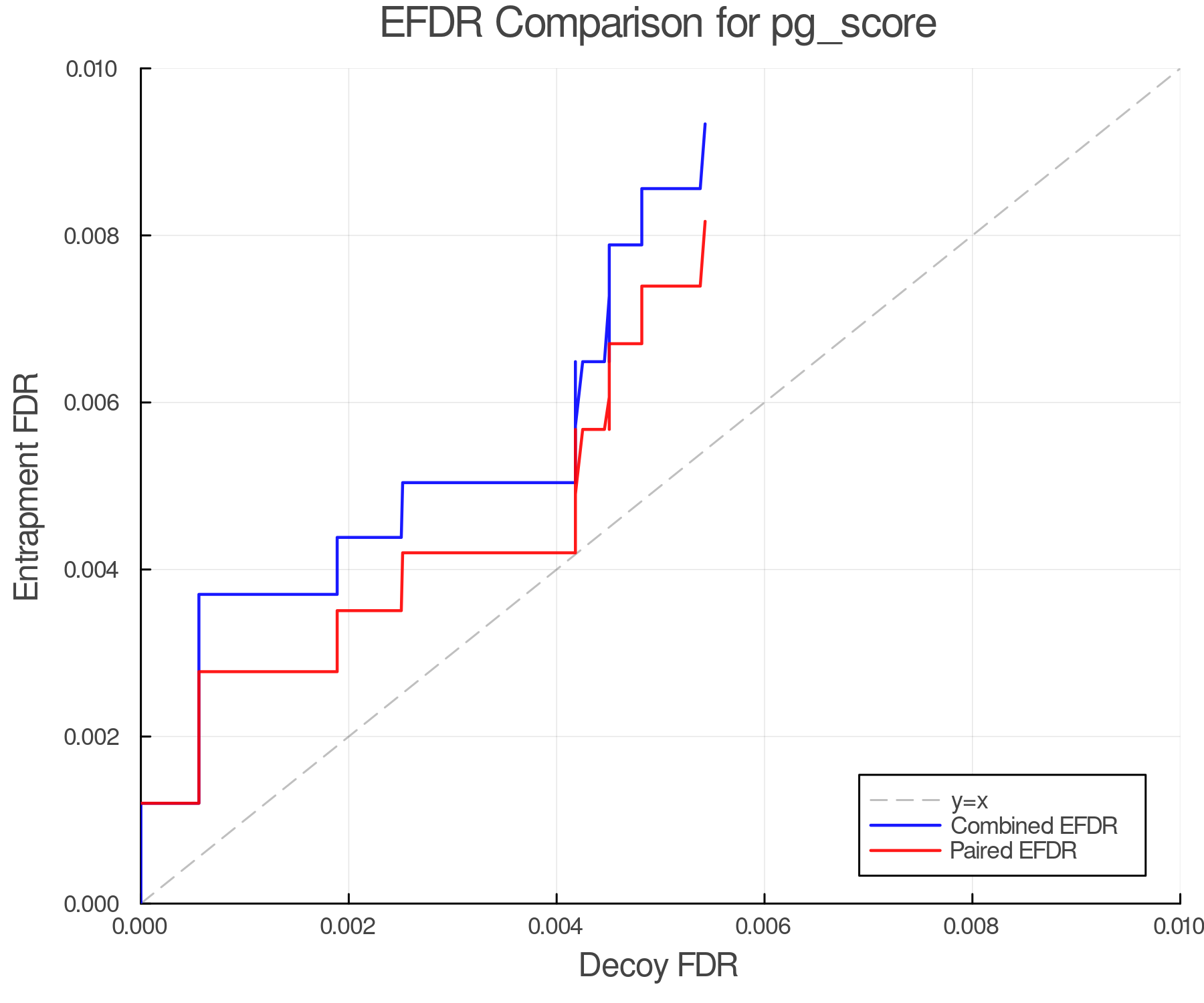 efdr_comparison_pg_score.png