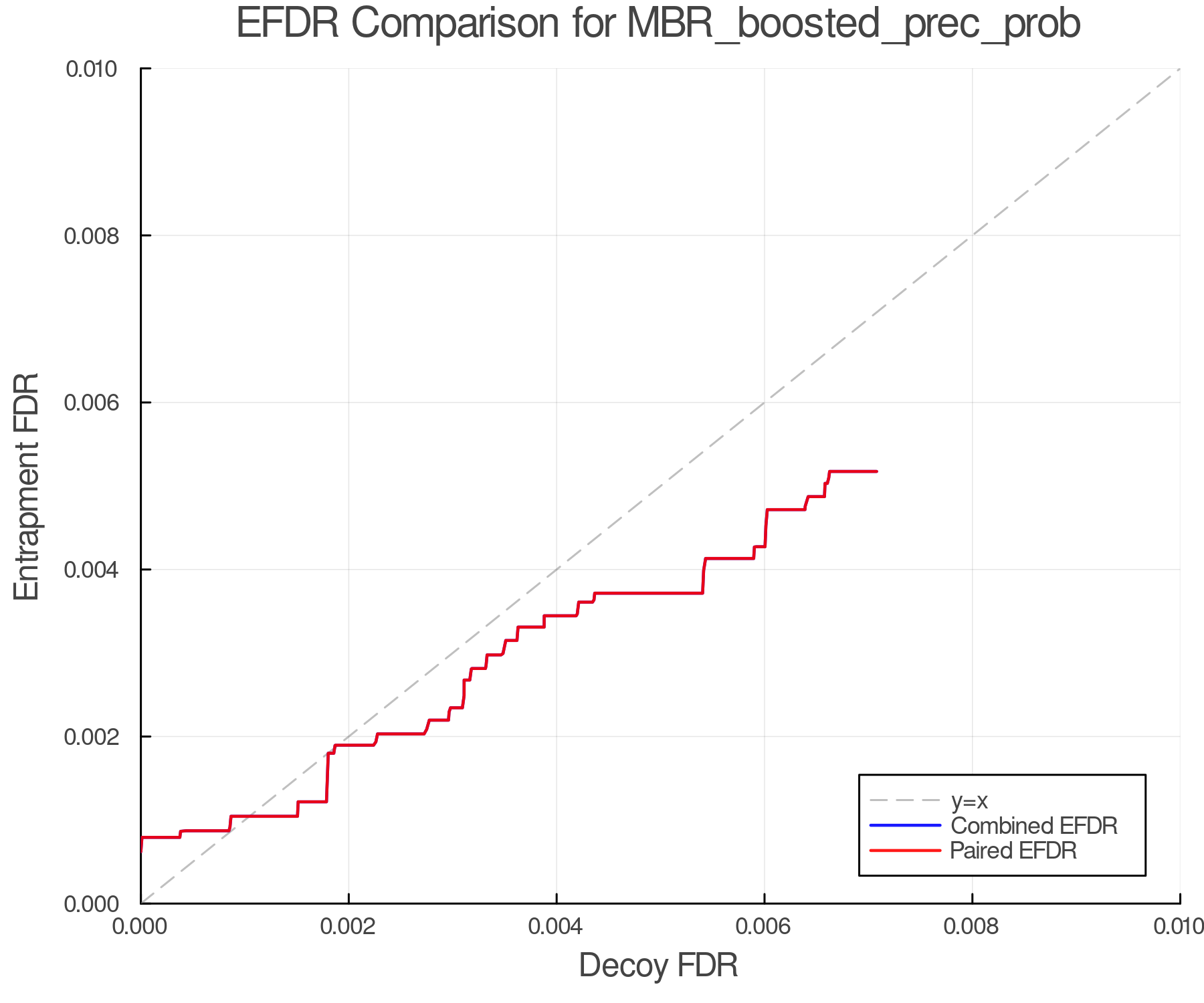 efdr_comparison_MBR_boosted_prec_prob.png