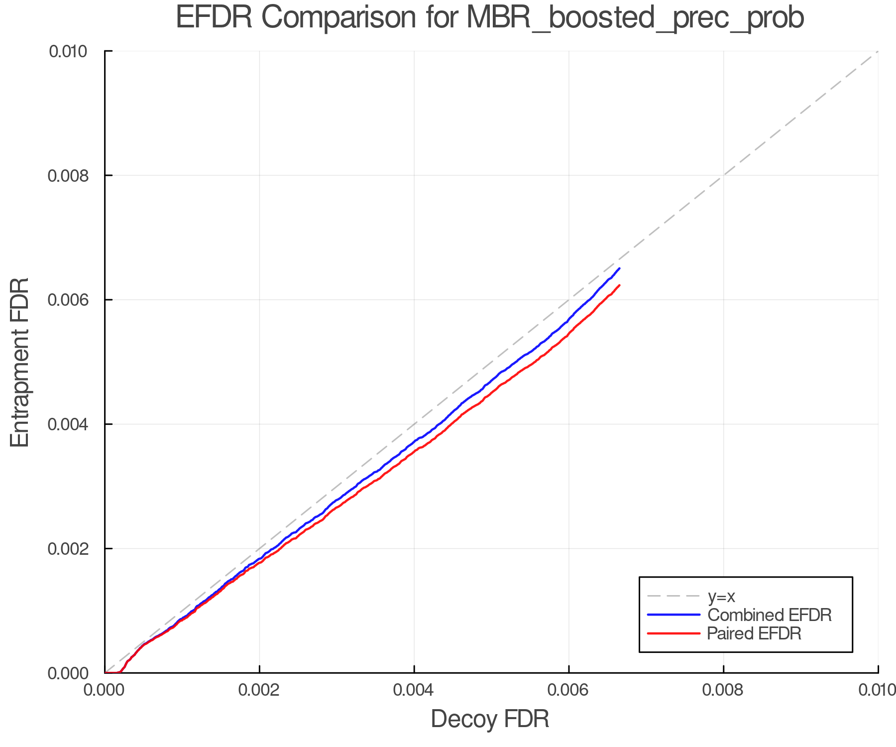 efdr_comparison_MBR_boosted_prec_prob.png