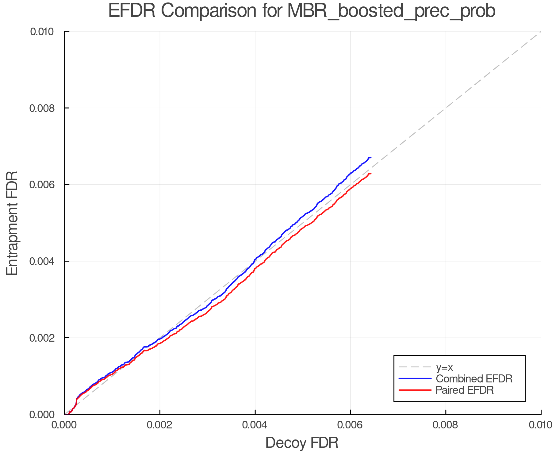 efdr_comparison_MBR_boosted_prec_prob.png
