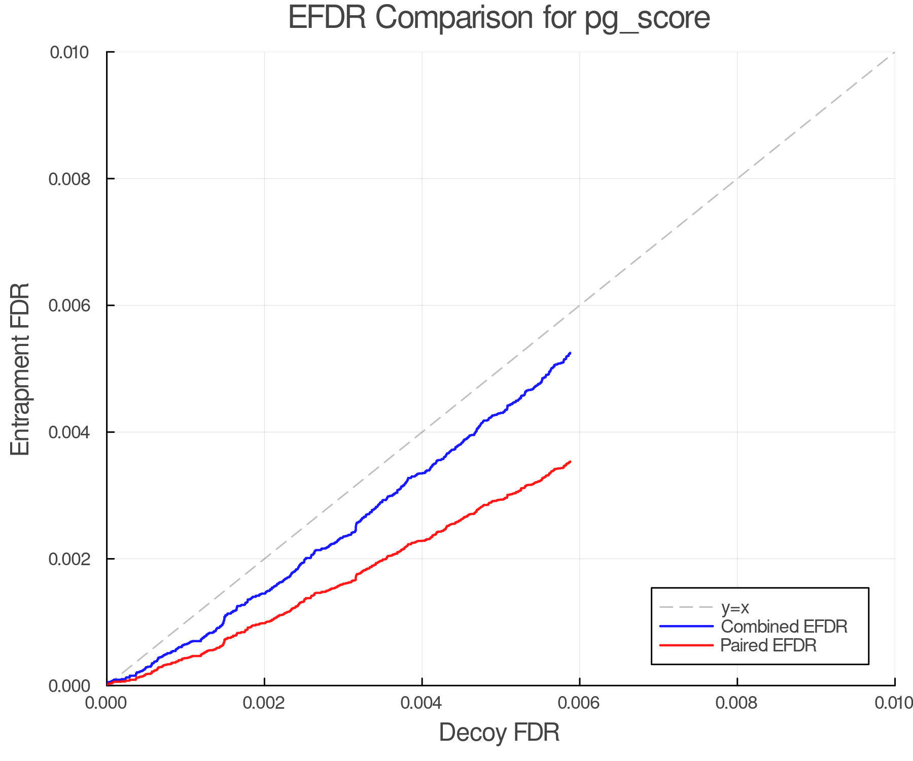 efdr_comparison_pg_score.png