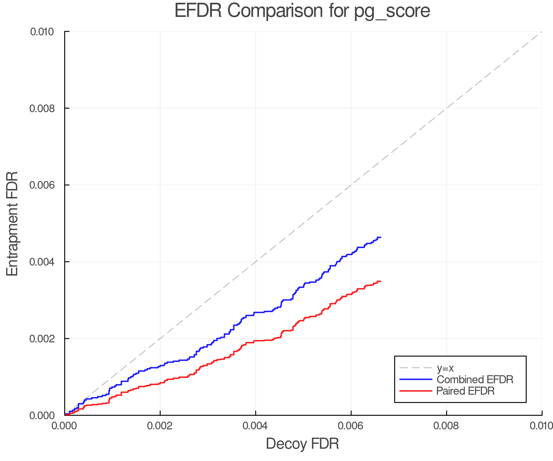 efdr_comparison_pg_score.png