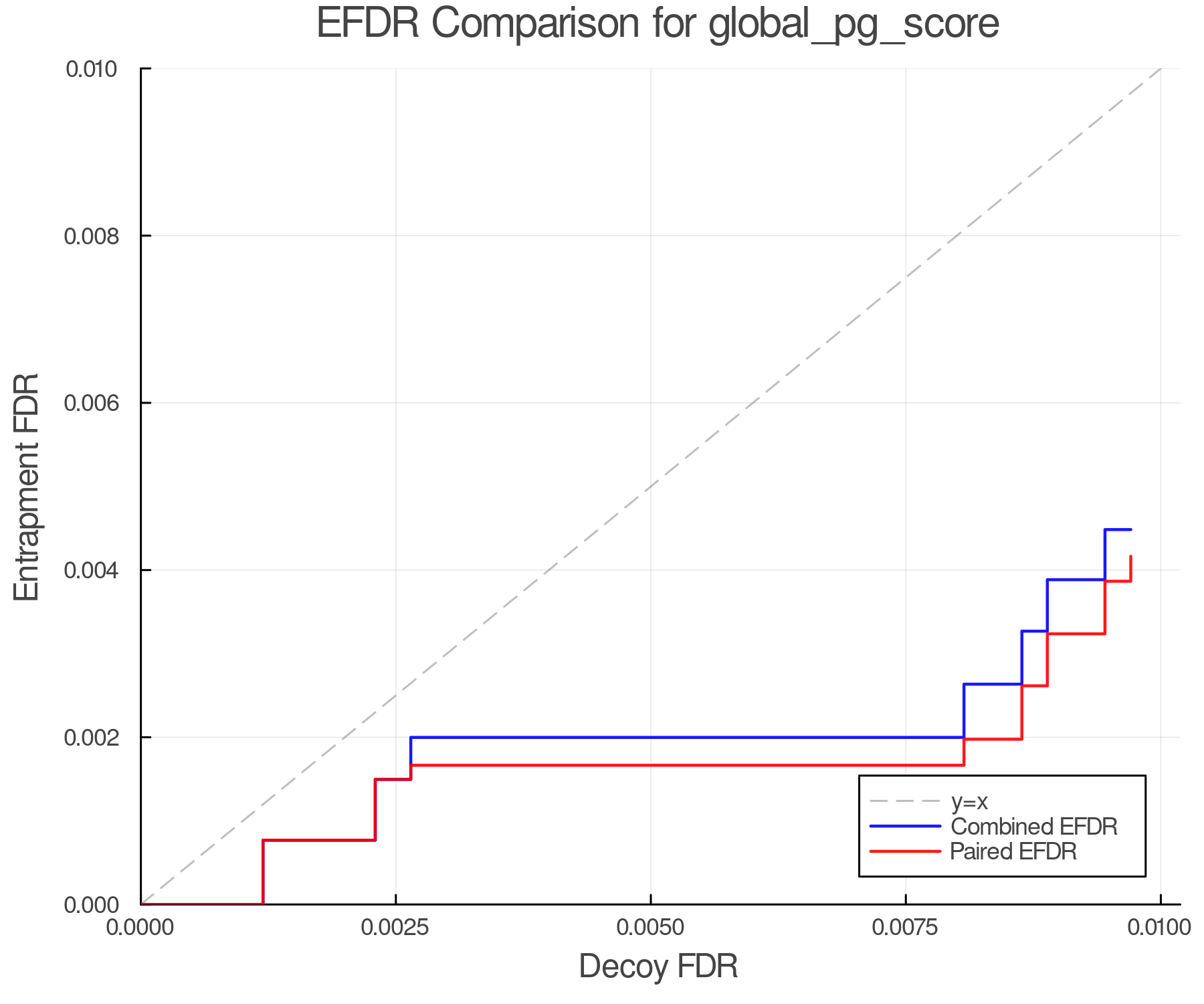 efdr_comparison_global_pg_score.png