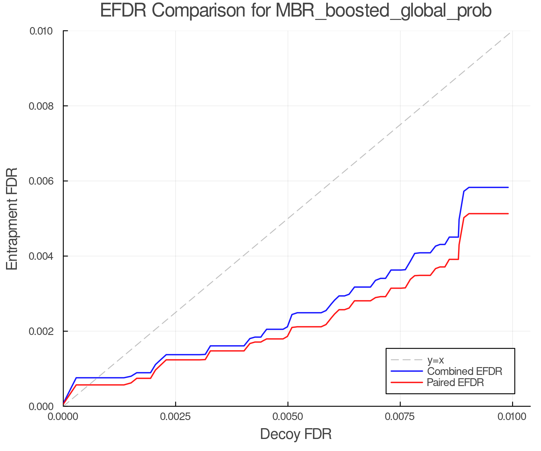 efdr_comparison_MBR_boosted_global_prob.png